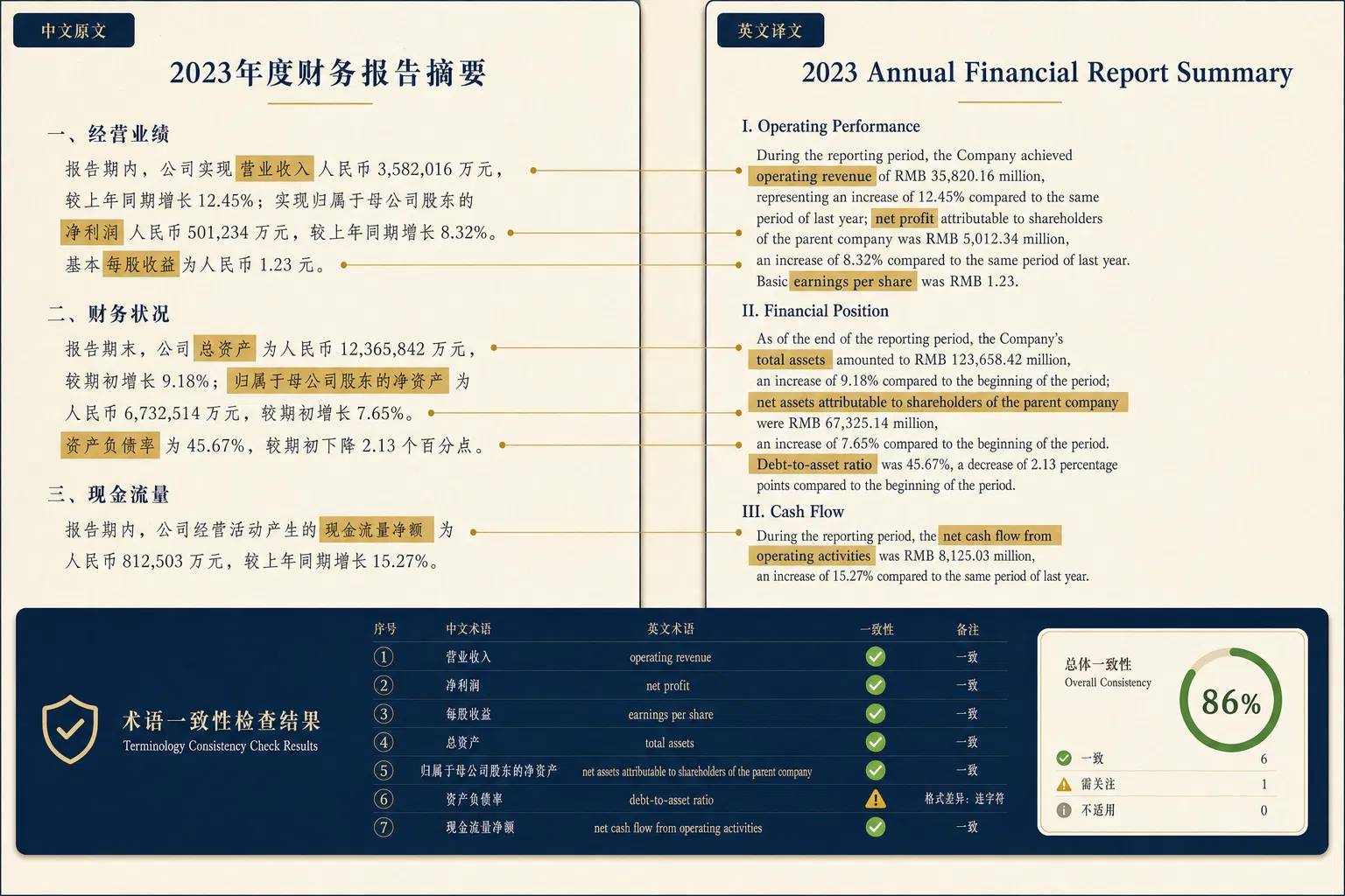 中英文术语一致性检查