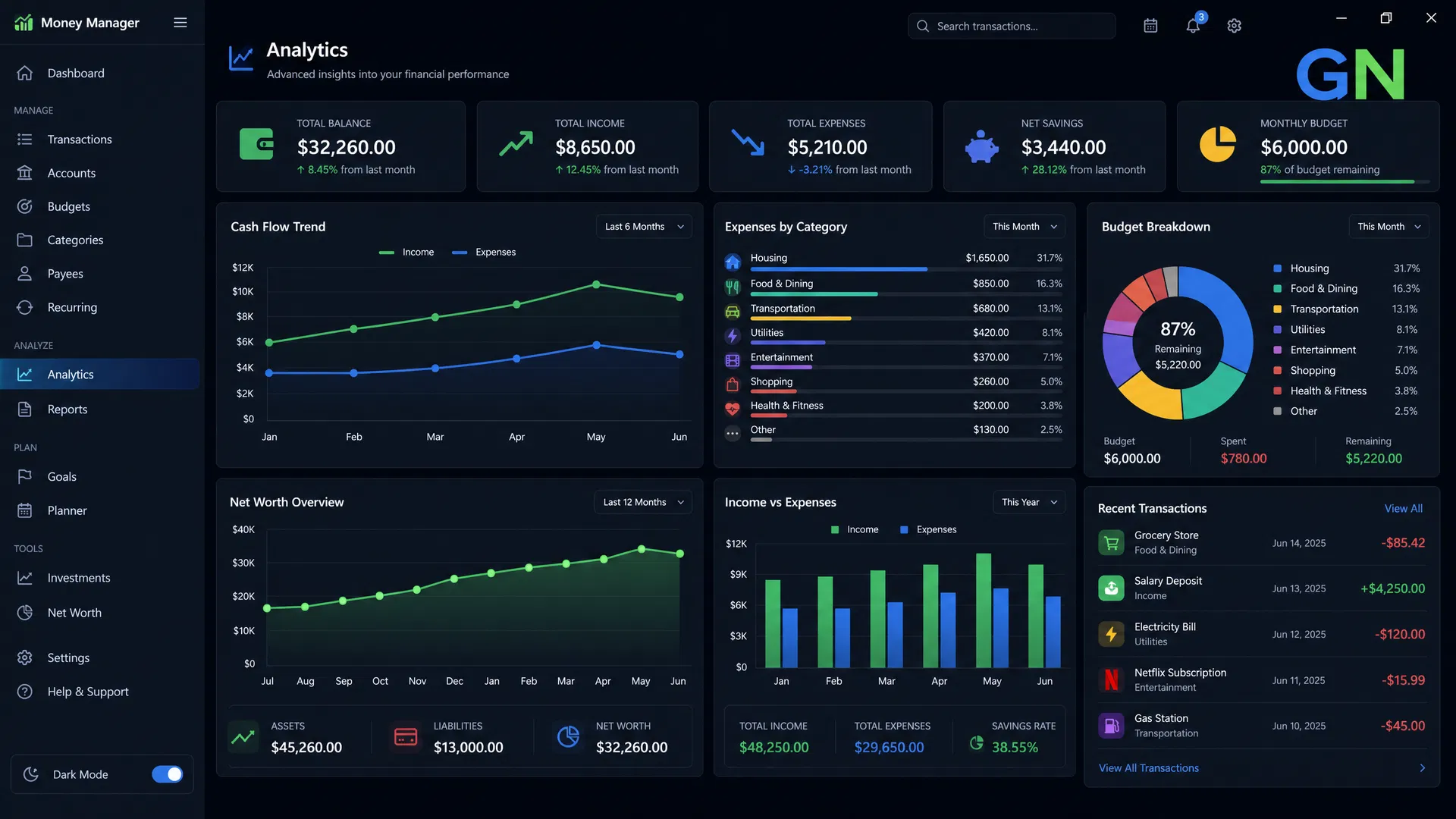 Analytics Feature