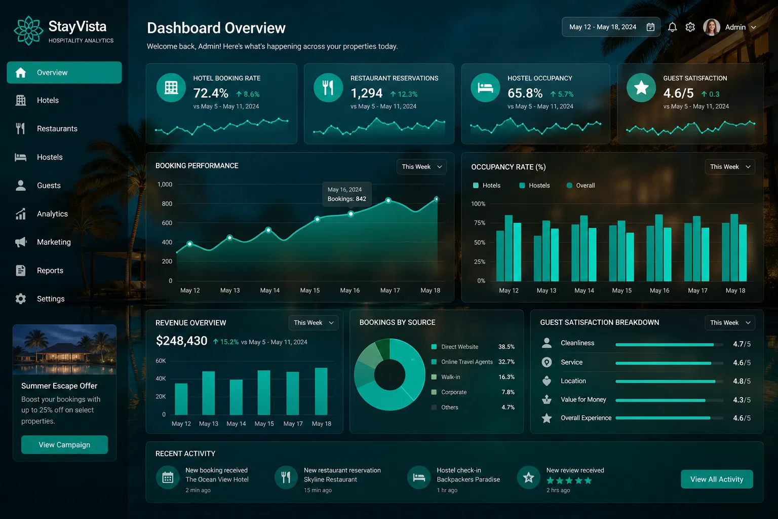 Business Hotel Network