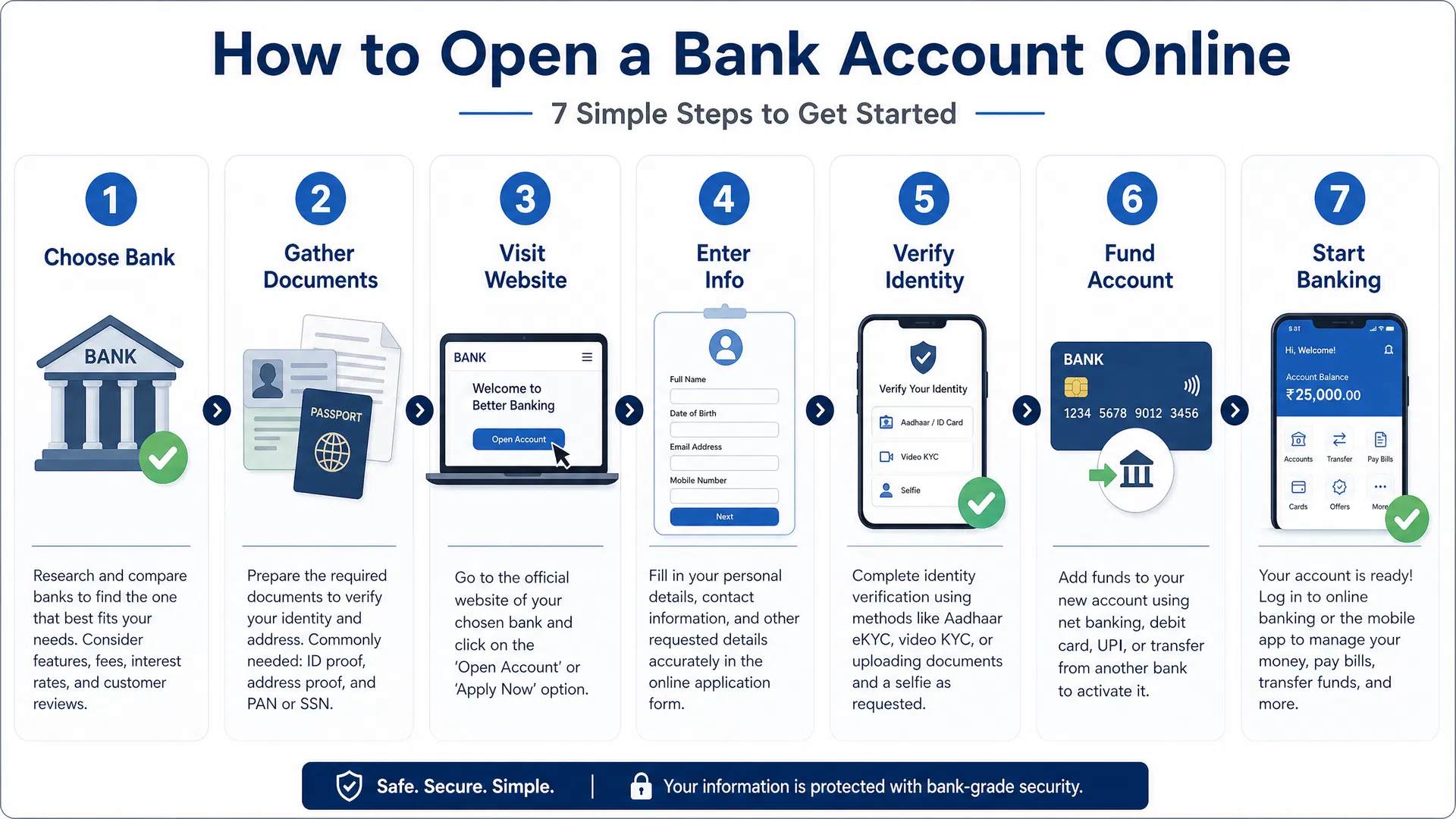 How to Open a Bank Account Online - 7 Simple Steps
