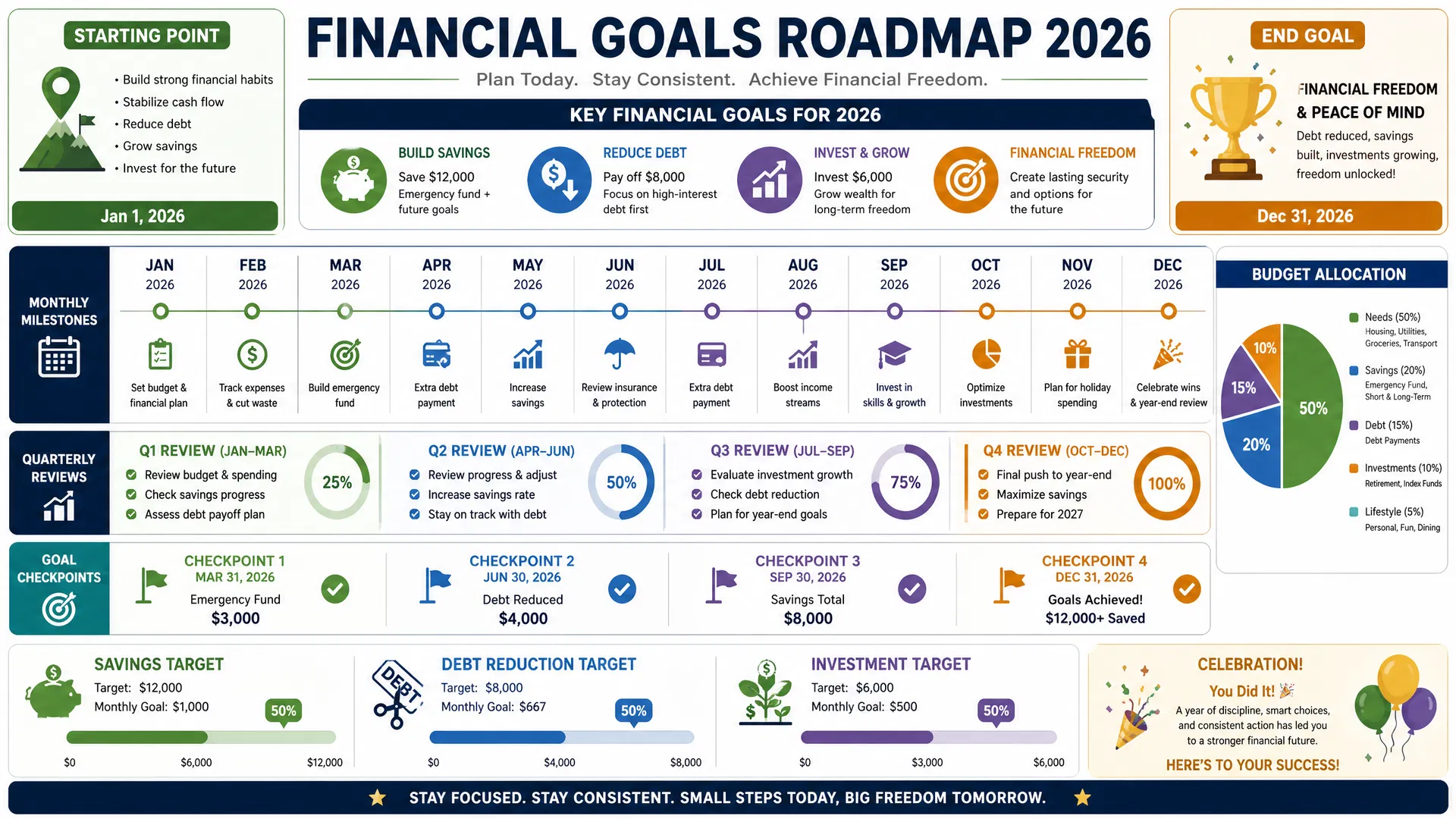 Financial Goals Roadmap 2026