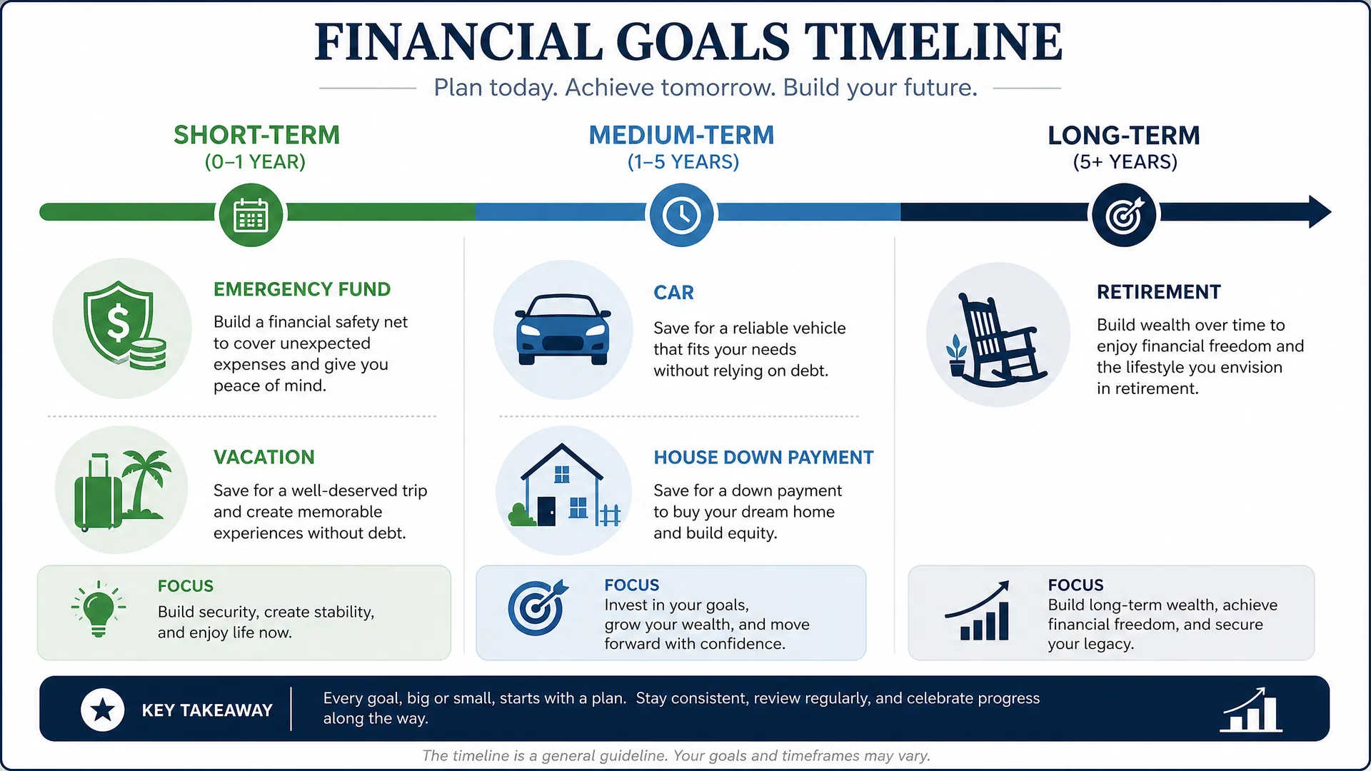Financial Goals Timeline - Short-term, Medium-term, Long-term
