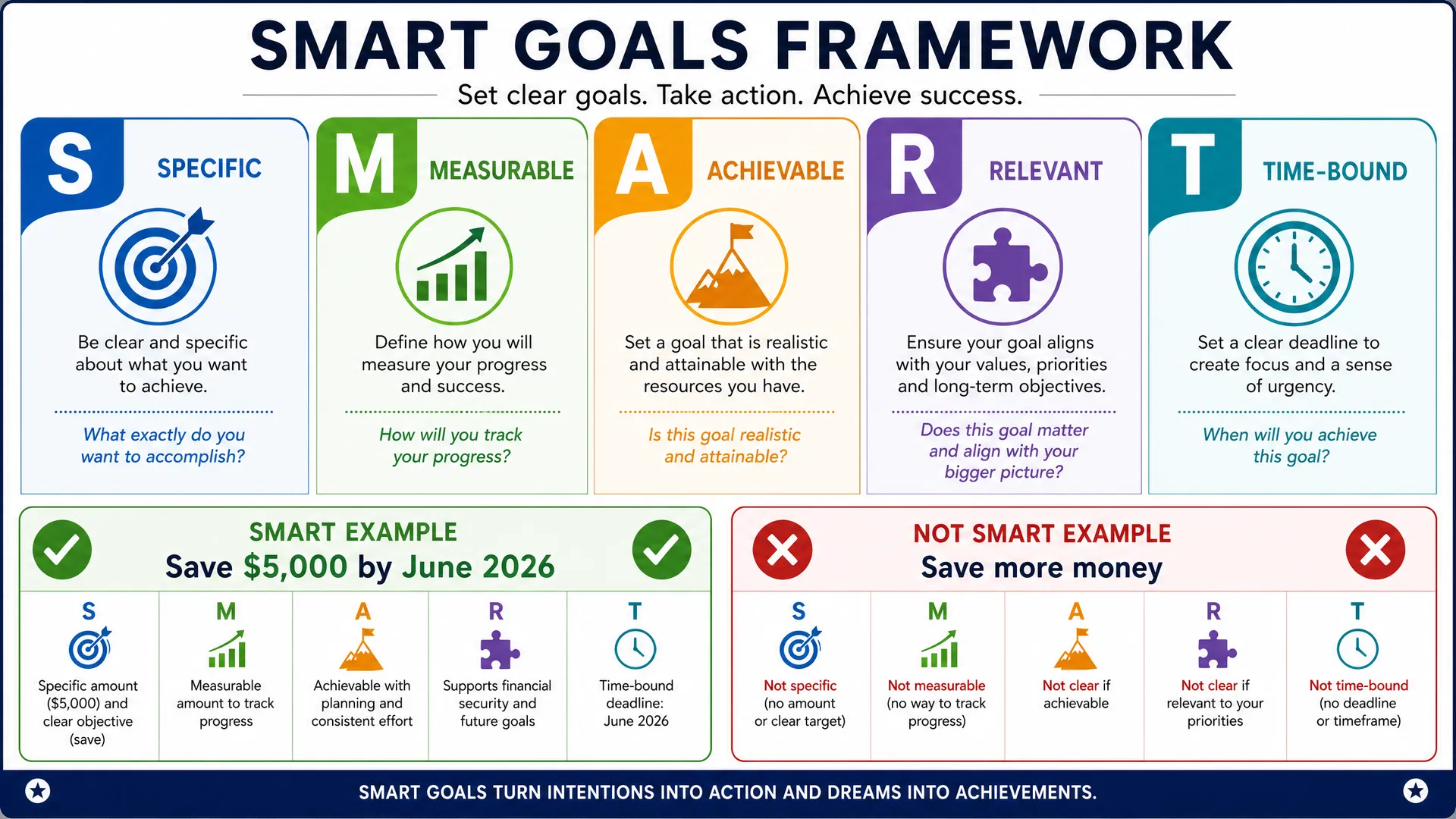 SMART Goals Framework - Specific, Measurable, Achievable, Relevant, Time-bound