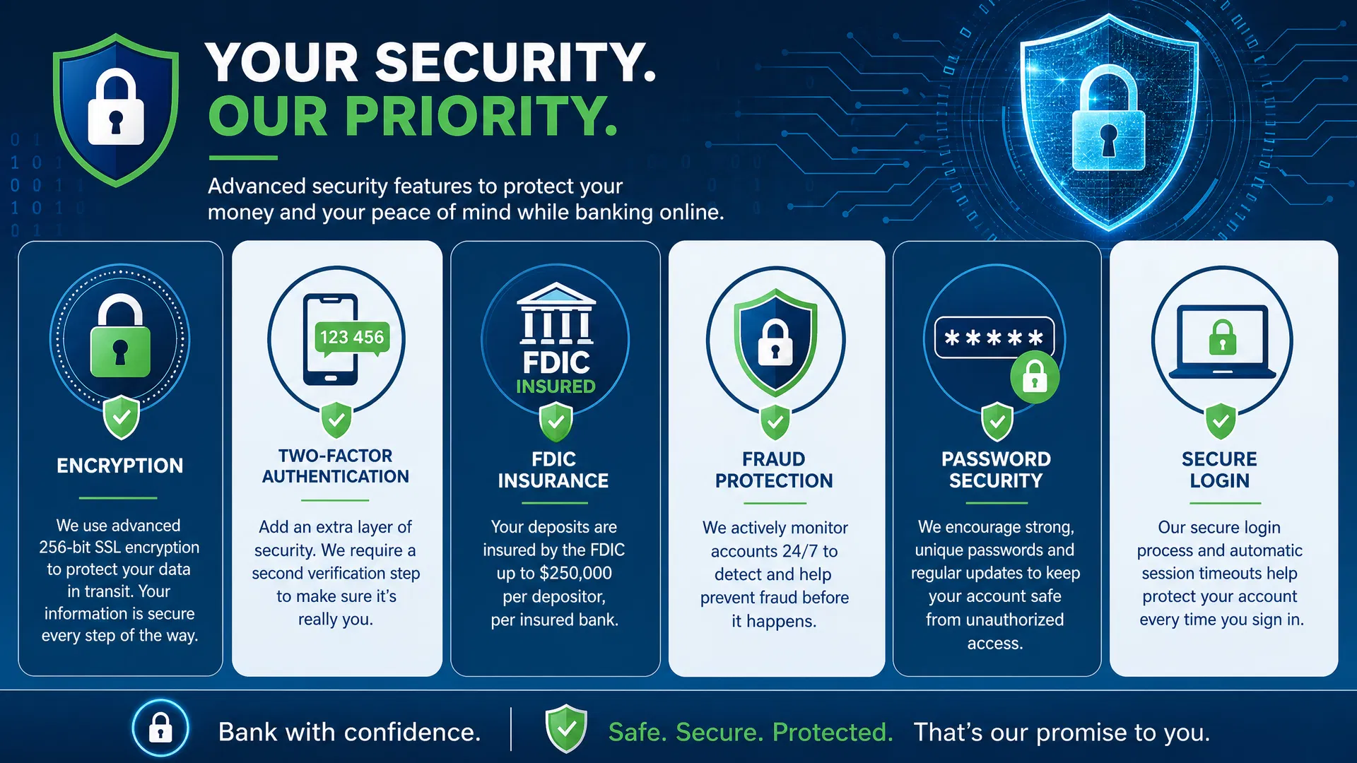 Online Banking Security - Encryption, Two-Factor Authentication, FDIC Insurance, Fraud Protection