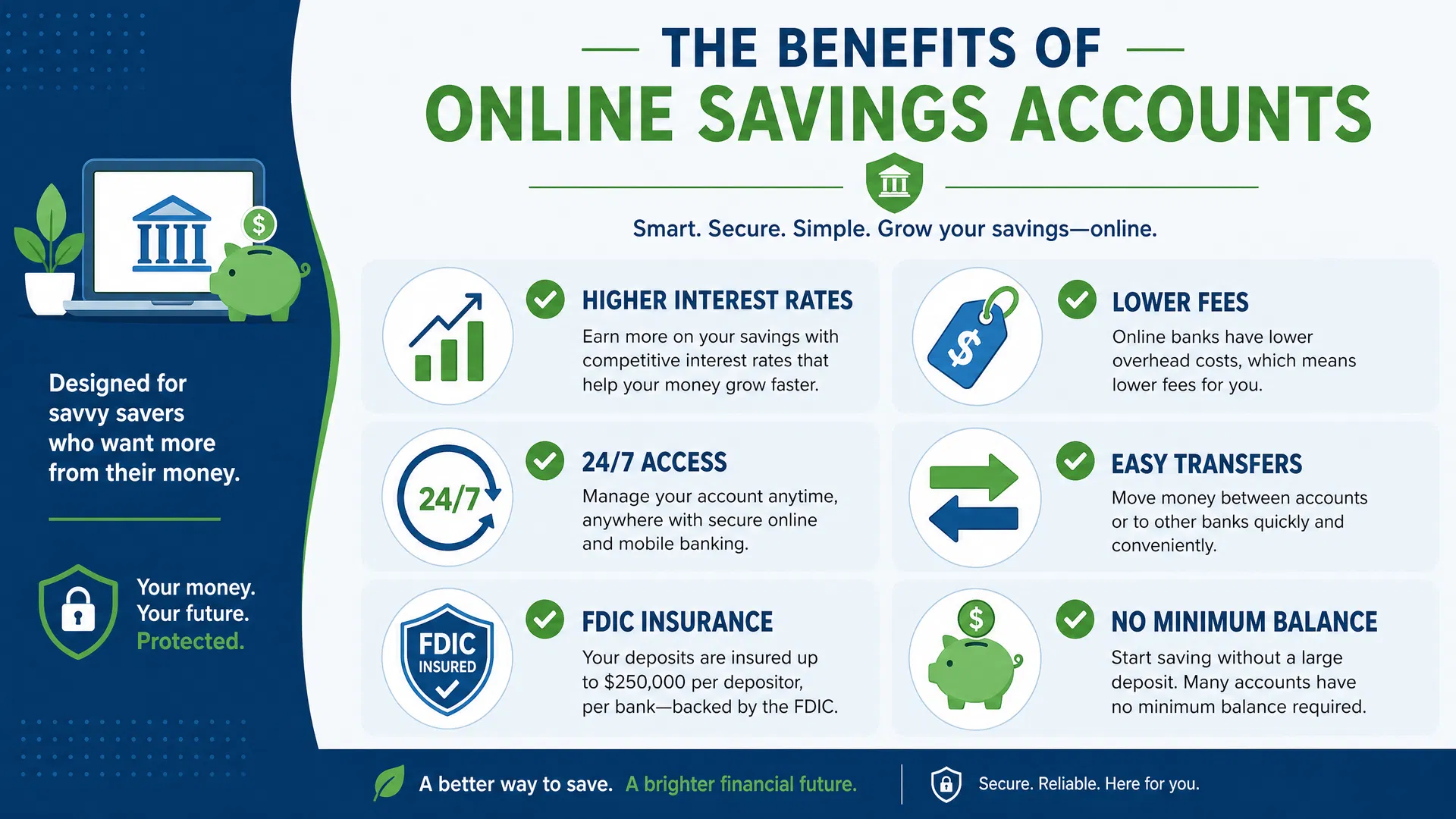 Benefits of Online Savings Accounts - Higher Rates, Lower Fees, 24/7 Access