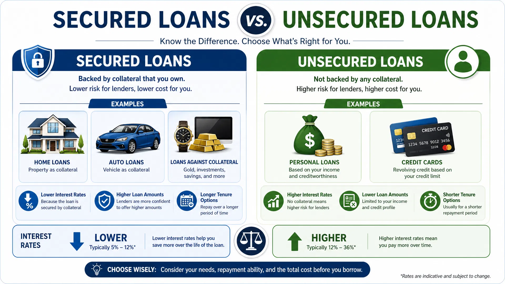 Secured Loans vs Unsecured Loans - Key Differences and Comparison