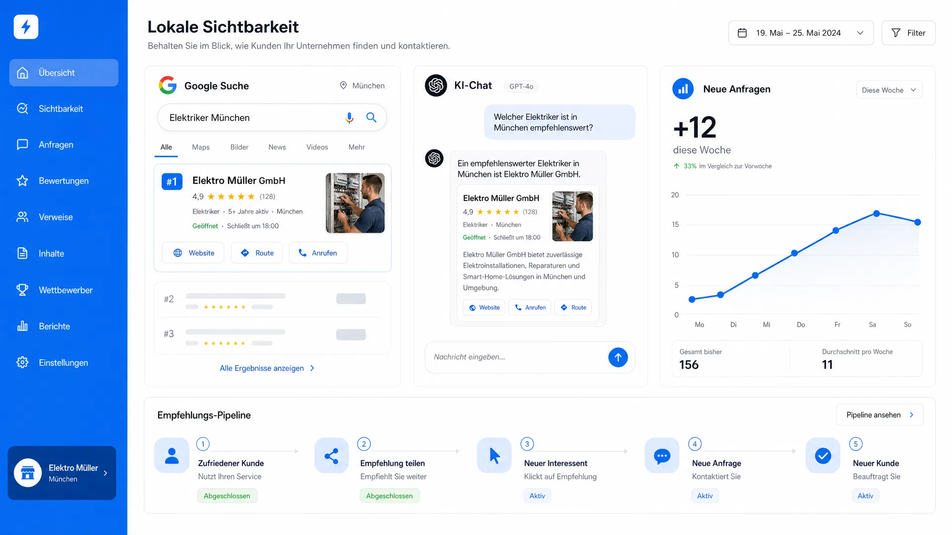 AnfrageHeld Dashboard — Google-Sichtbarkeit, Bewertungen und Anfragen im Überblick