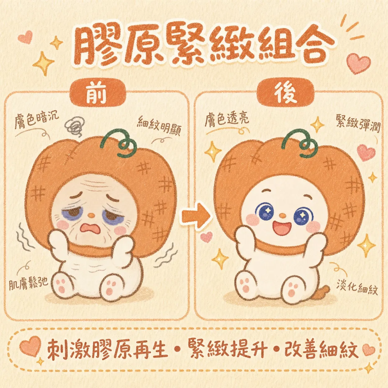 膠原緊緻前後對比