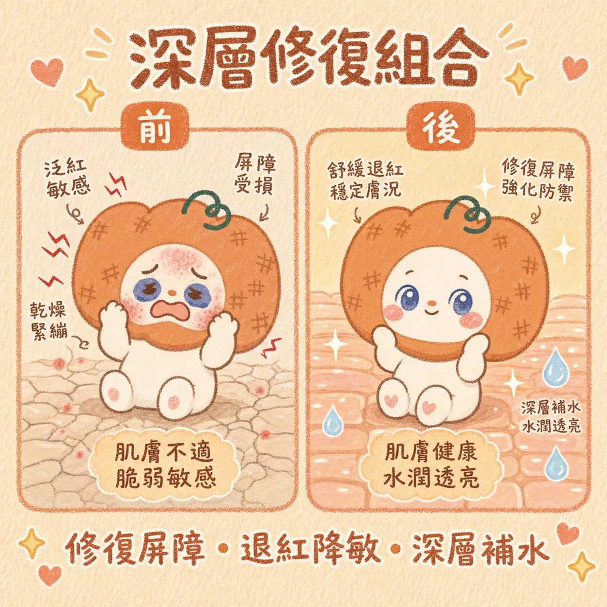 深層修復前後對比