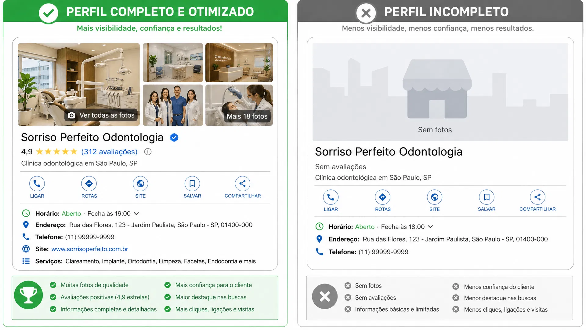 Comparação entre perfil otimizado e perfil incompleto
