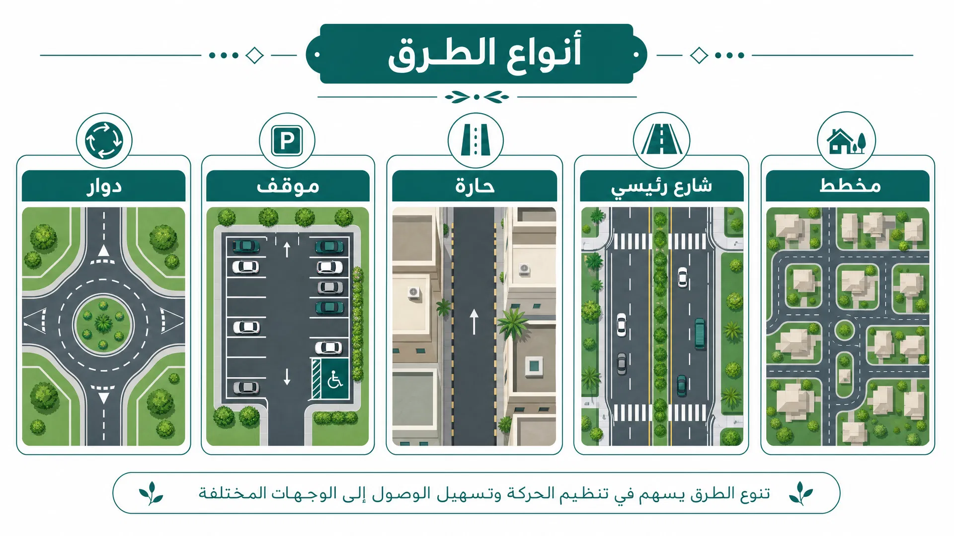 أنواع الطرق التي ستتدربين عليها
