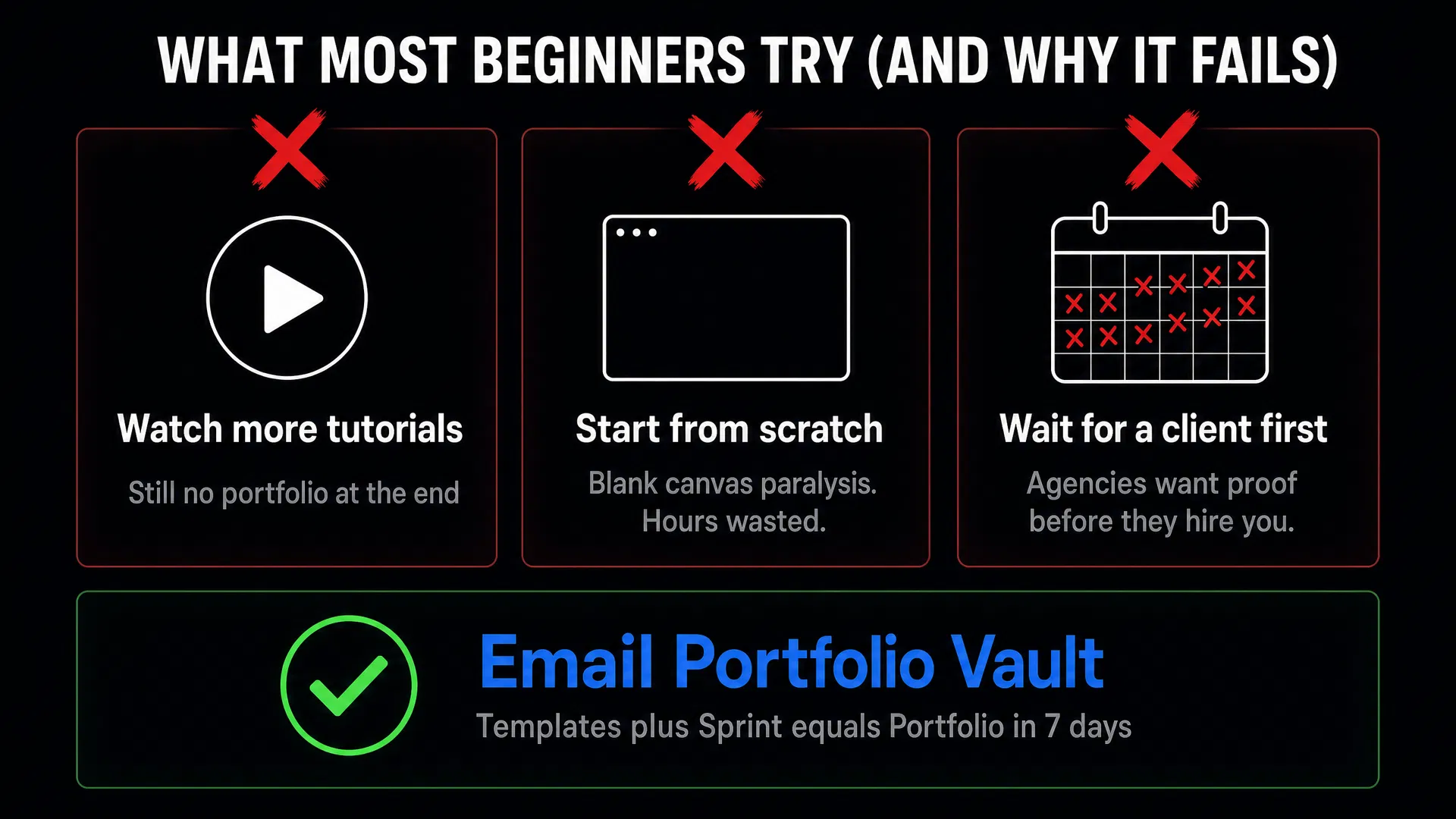 What most beginners try and why it fails