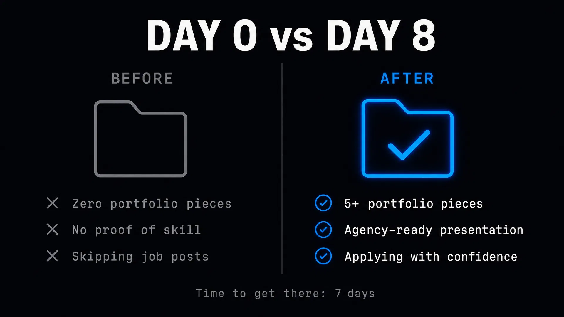 Day 0 vs Day 8 before and after comparison