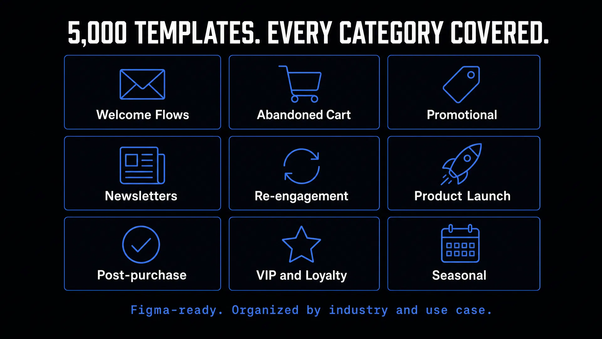 5,000 templates across every email category