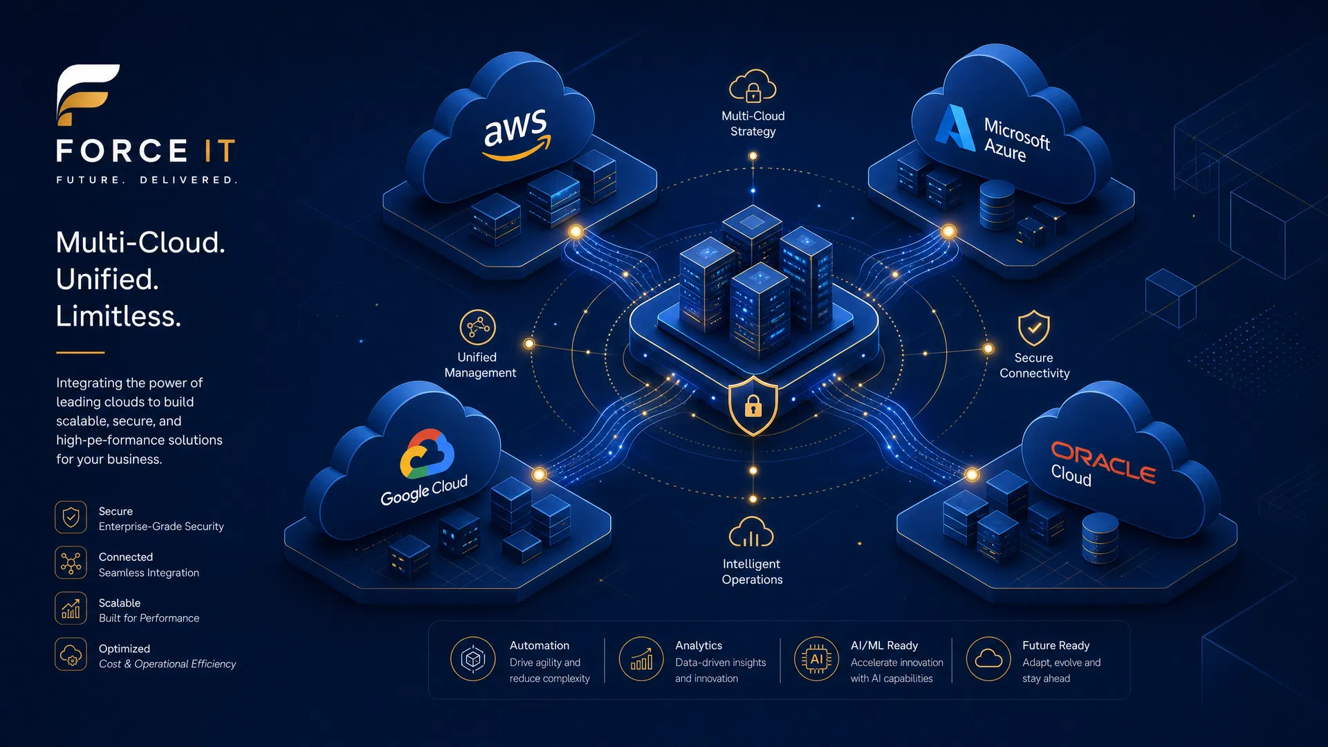 Multi-Cloud Architecture