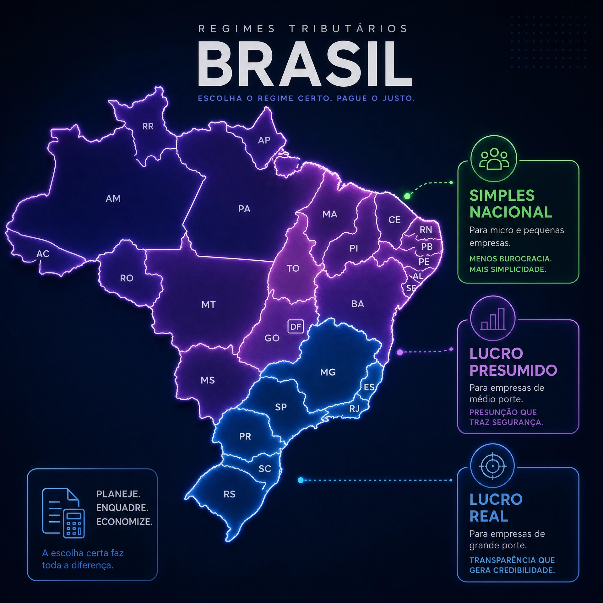 Mapa do Brasil com regimes tributários