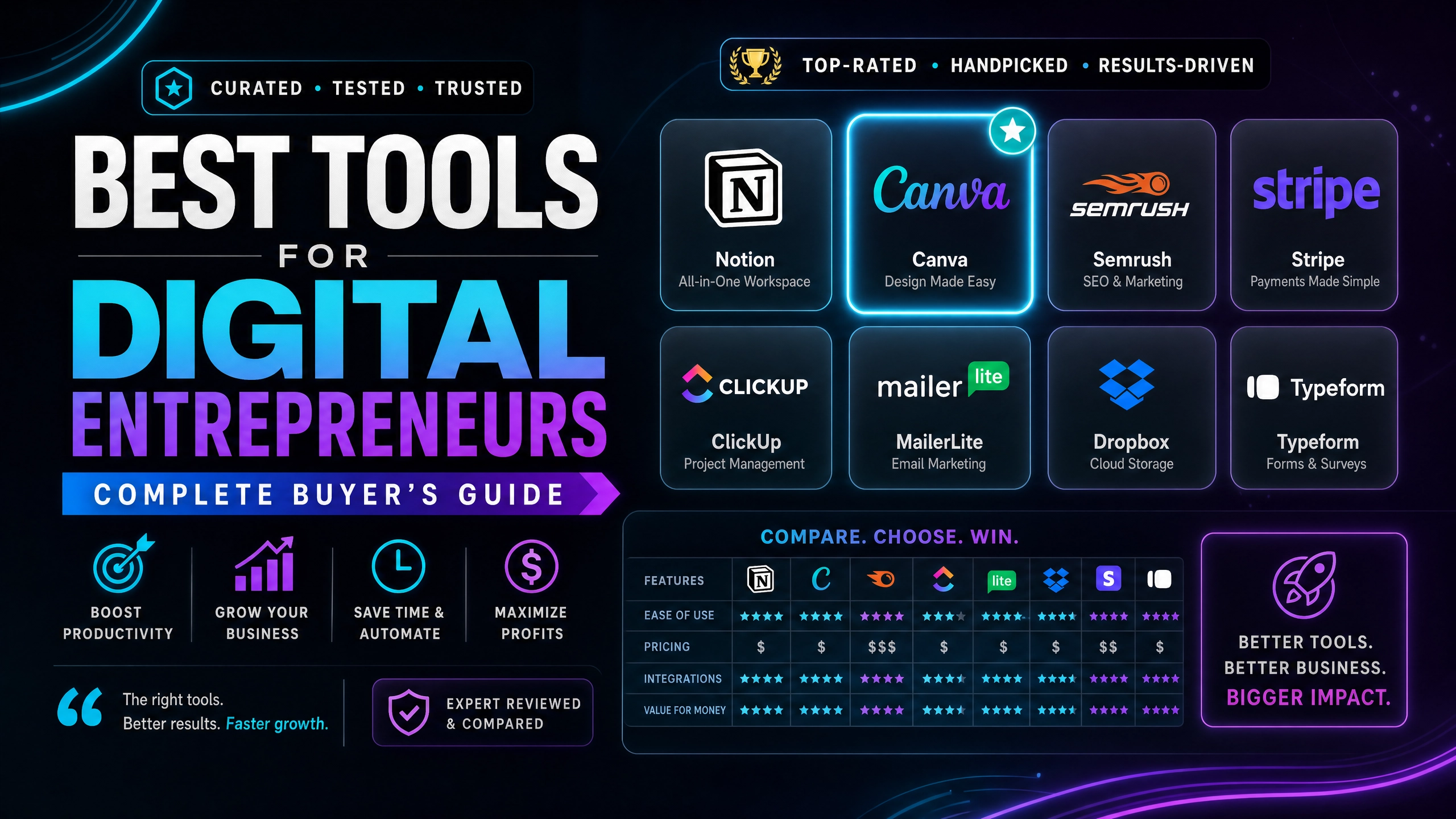 Best Tools for Digital Entrepreneurs: Complete Buyer's Guide | VuraCollective