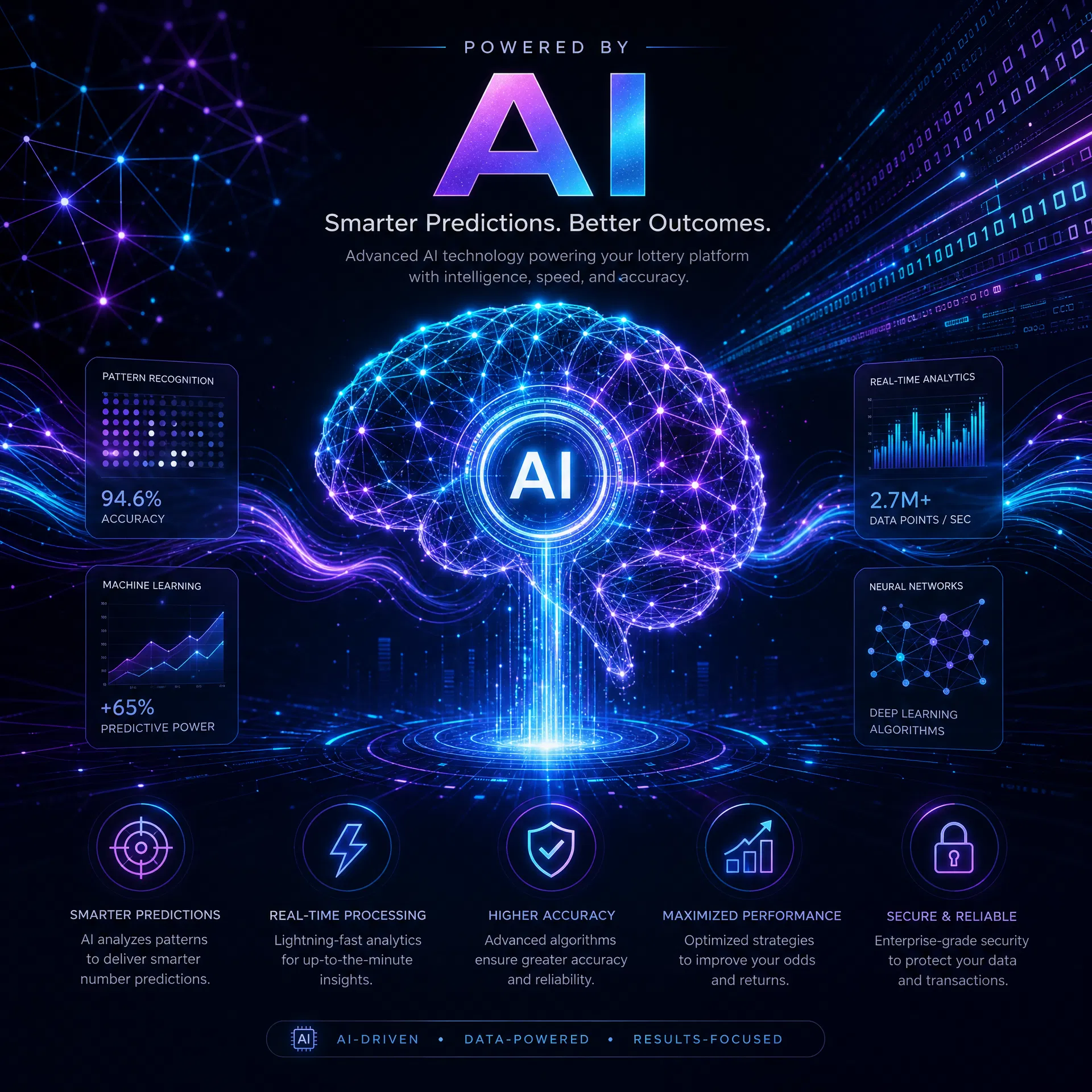 AI-Powered Platform