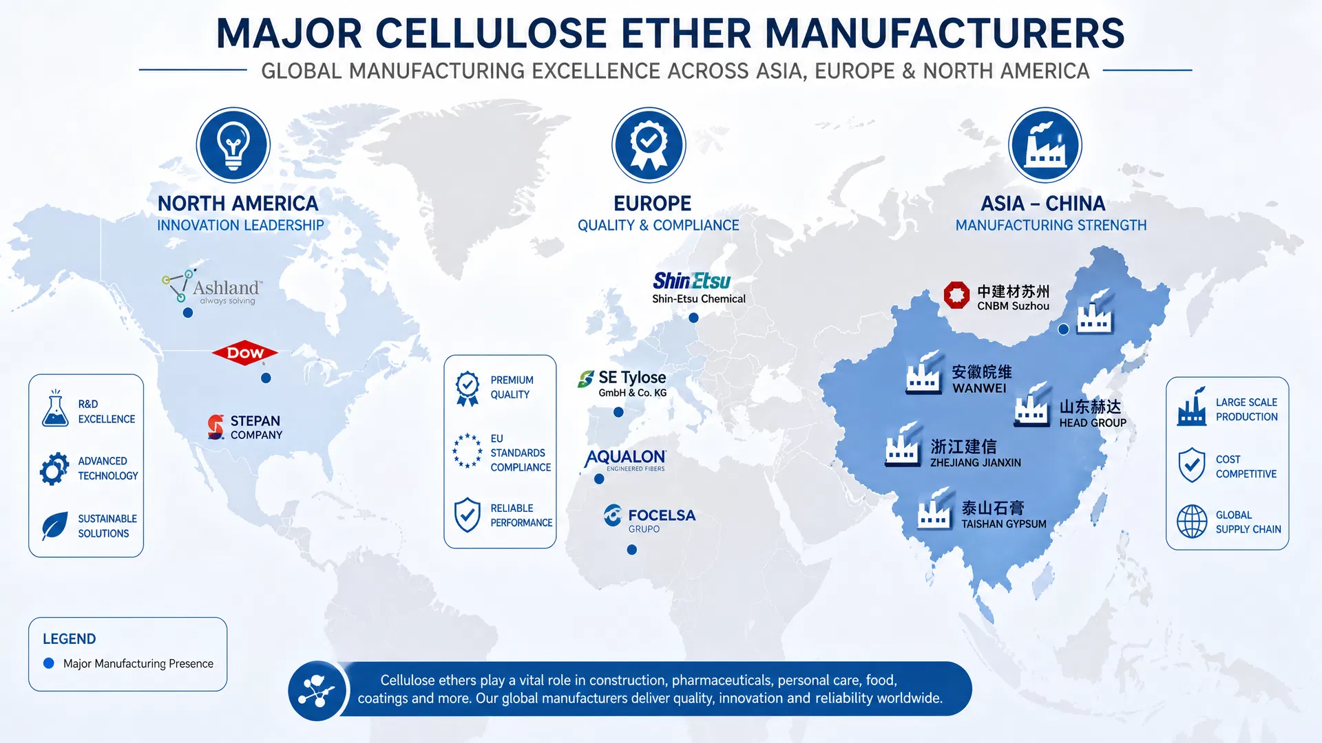 Major Cellulose Ether Manufacturers Global Distribution