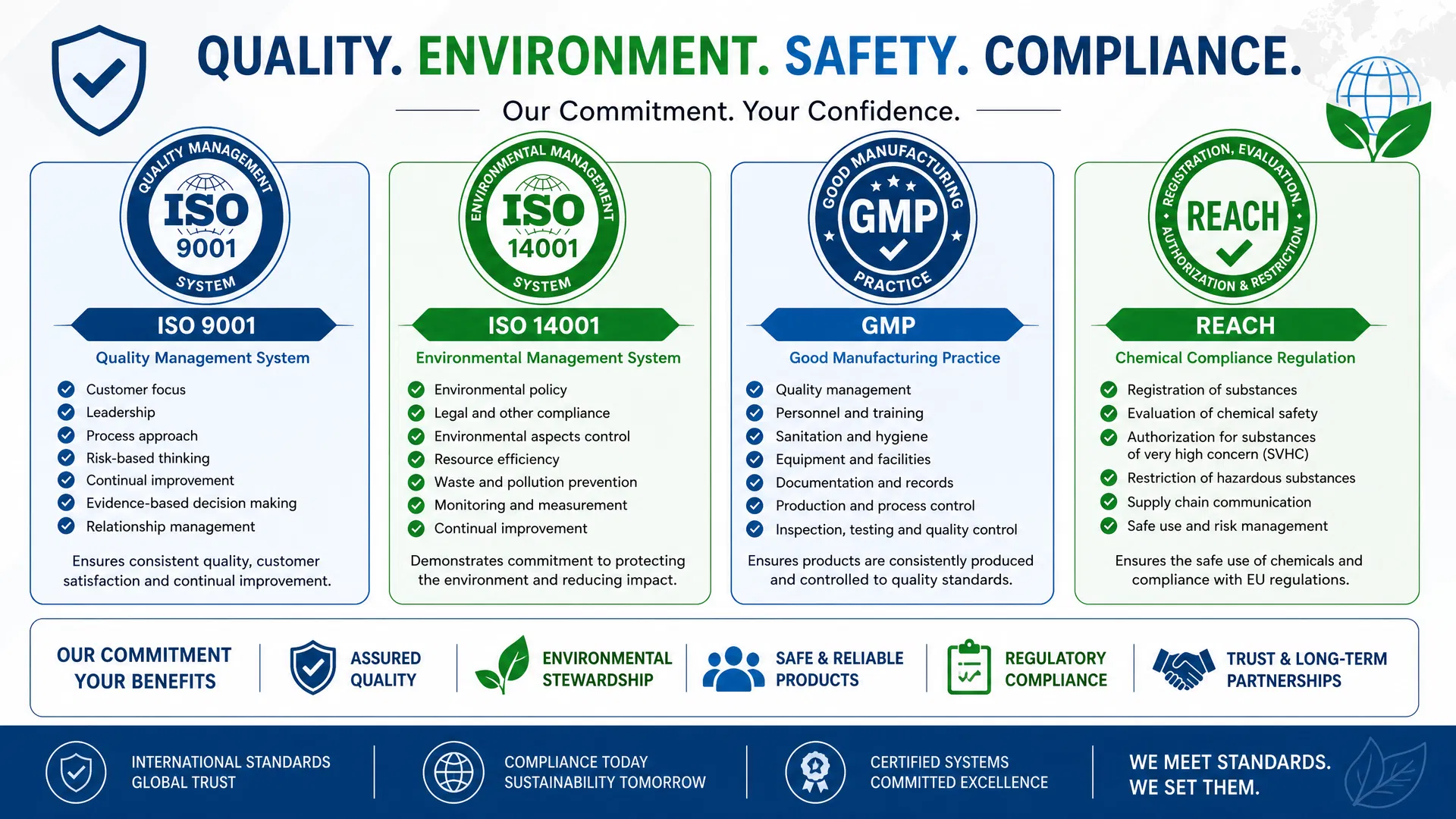 Quality Environment Safety Compliance Certifications