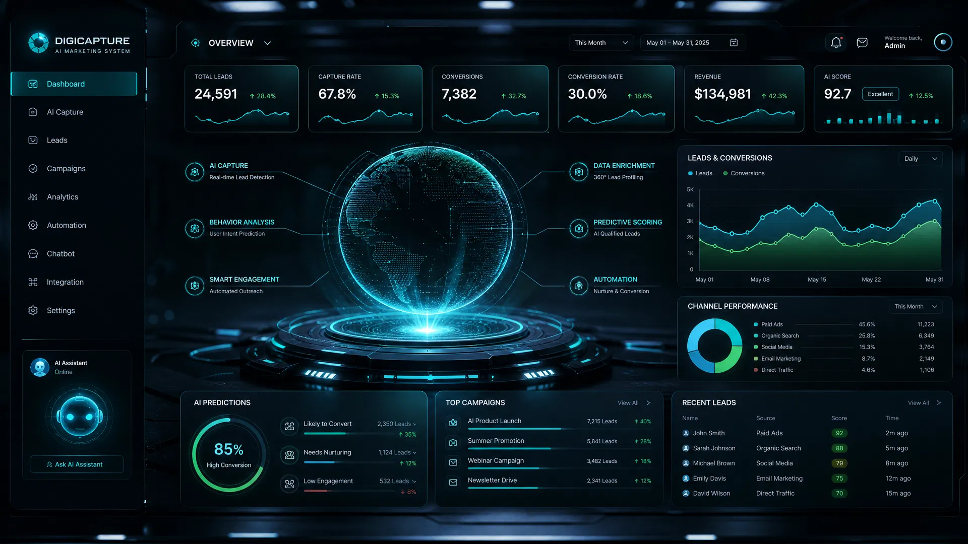 Nix IA Systems Dashboard
