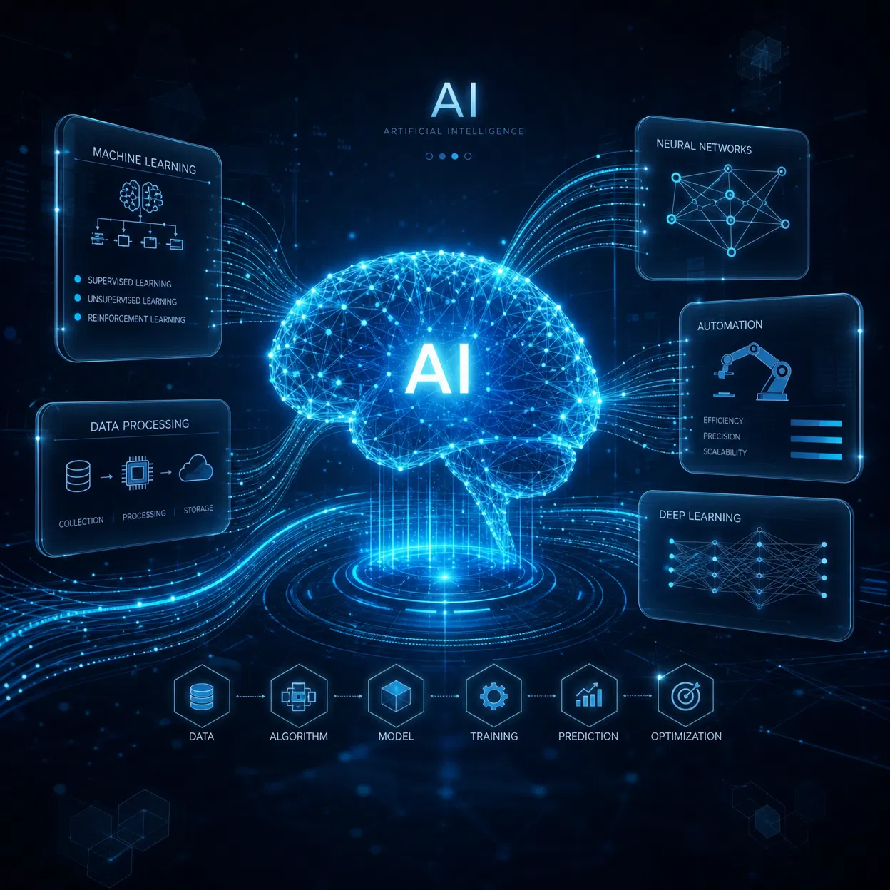 AI Automation