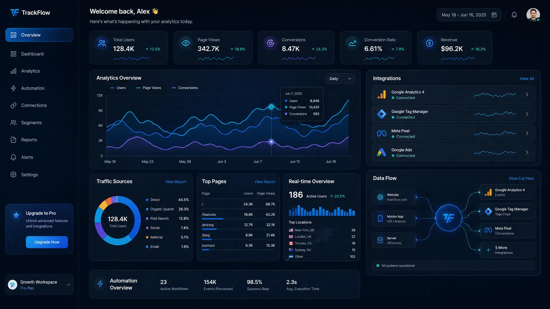 Dashboard