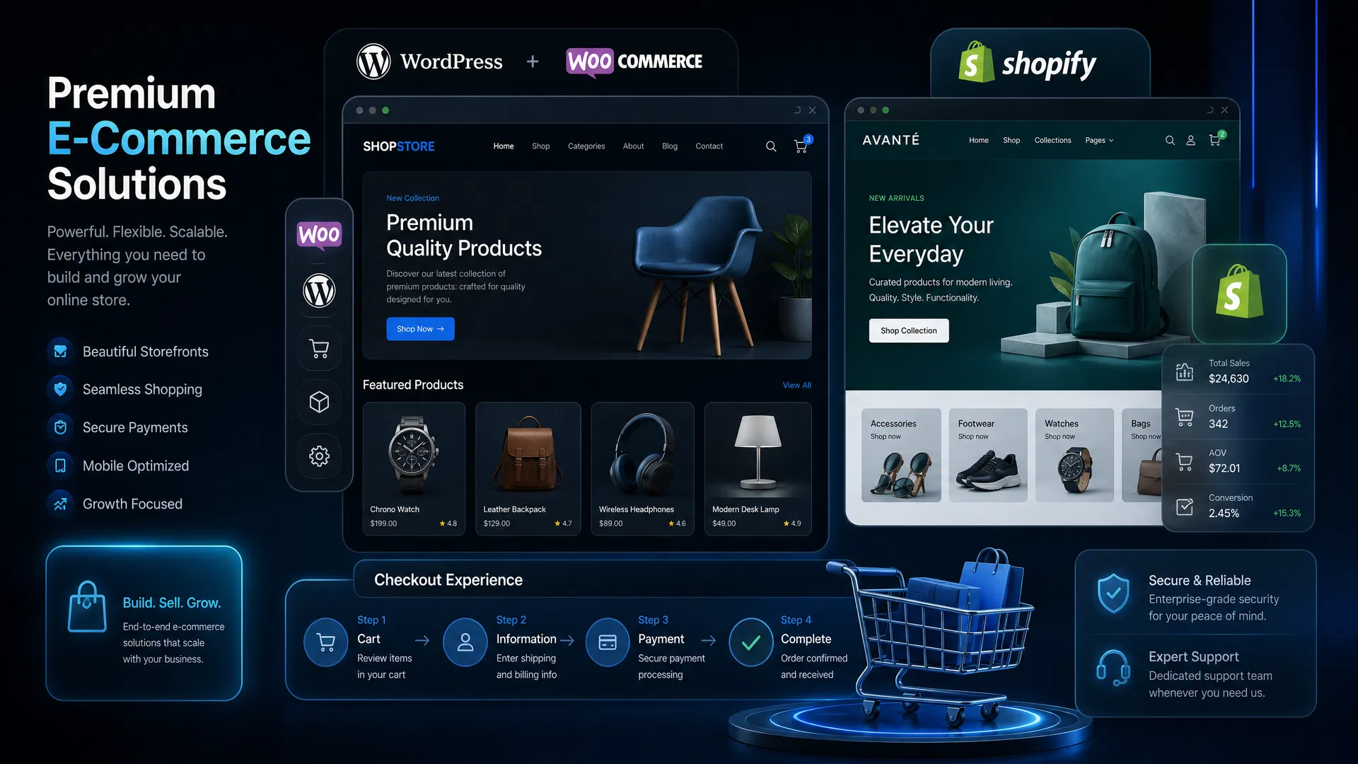 Ecommerce