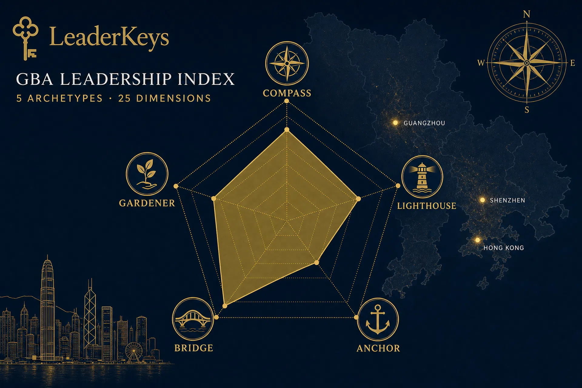 LeaderKeys GBA Leadership Assessment