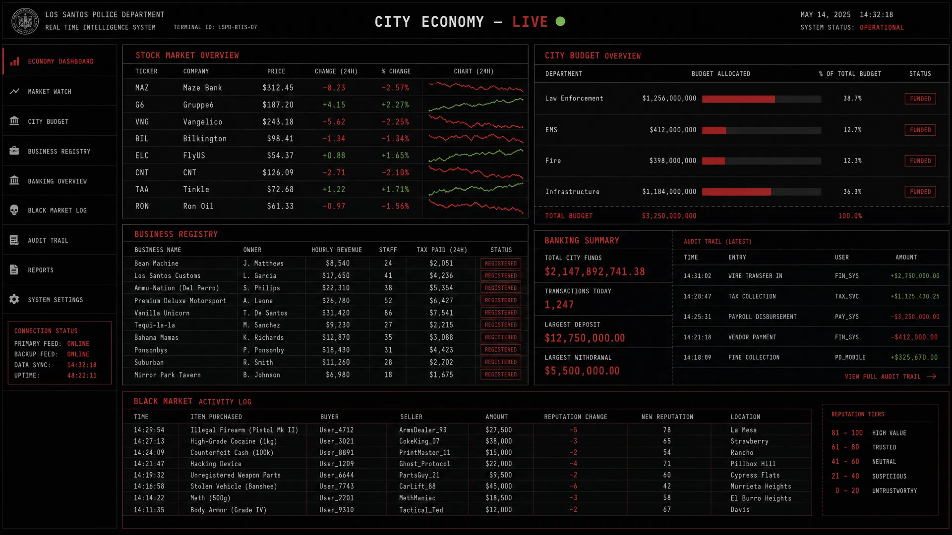 City Economy Dashboard