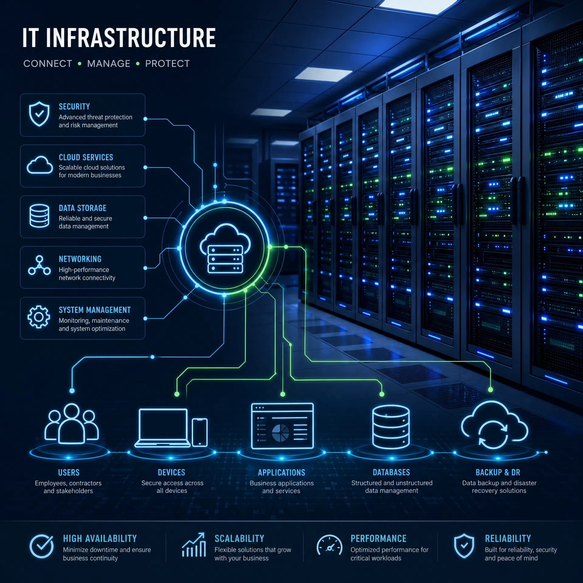 Infraestructura TI