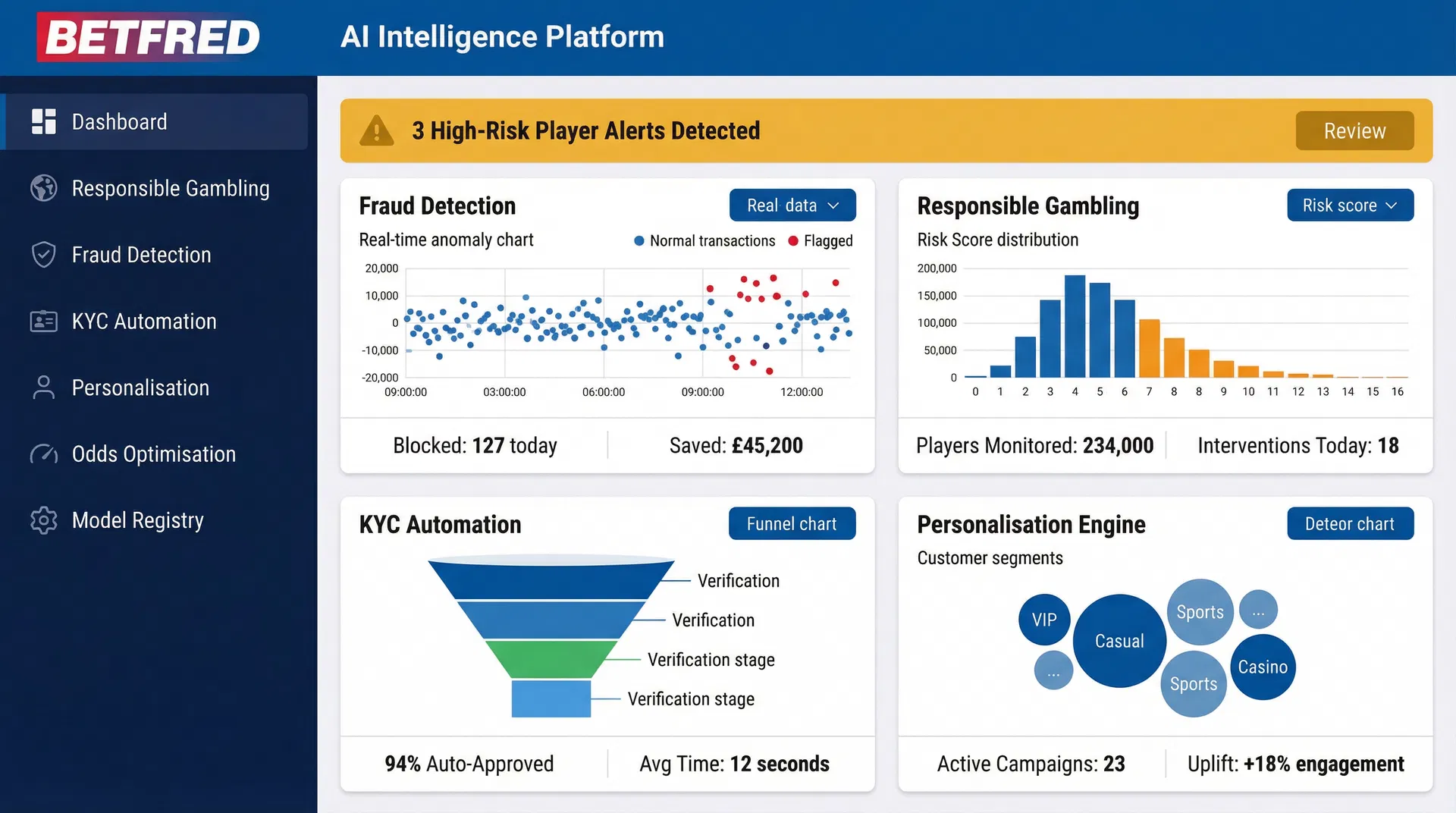 AI & Machine Learning Platform end-state mockup