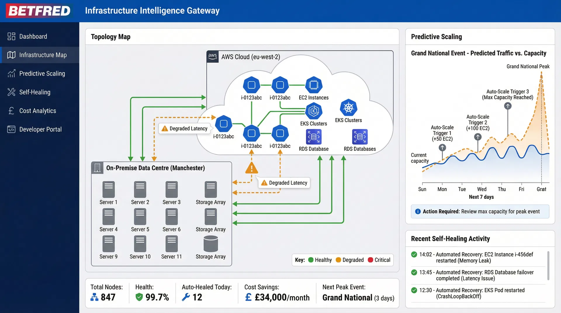Automated Intelligence Gateway end-state mockup