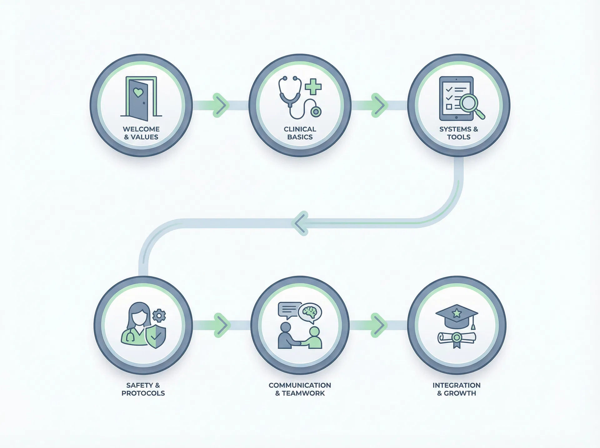 Learning roadmap illustration for the Module 1 enterprise orientation sequence.