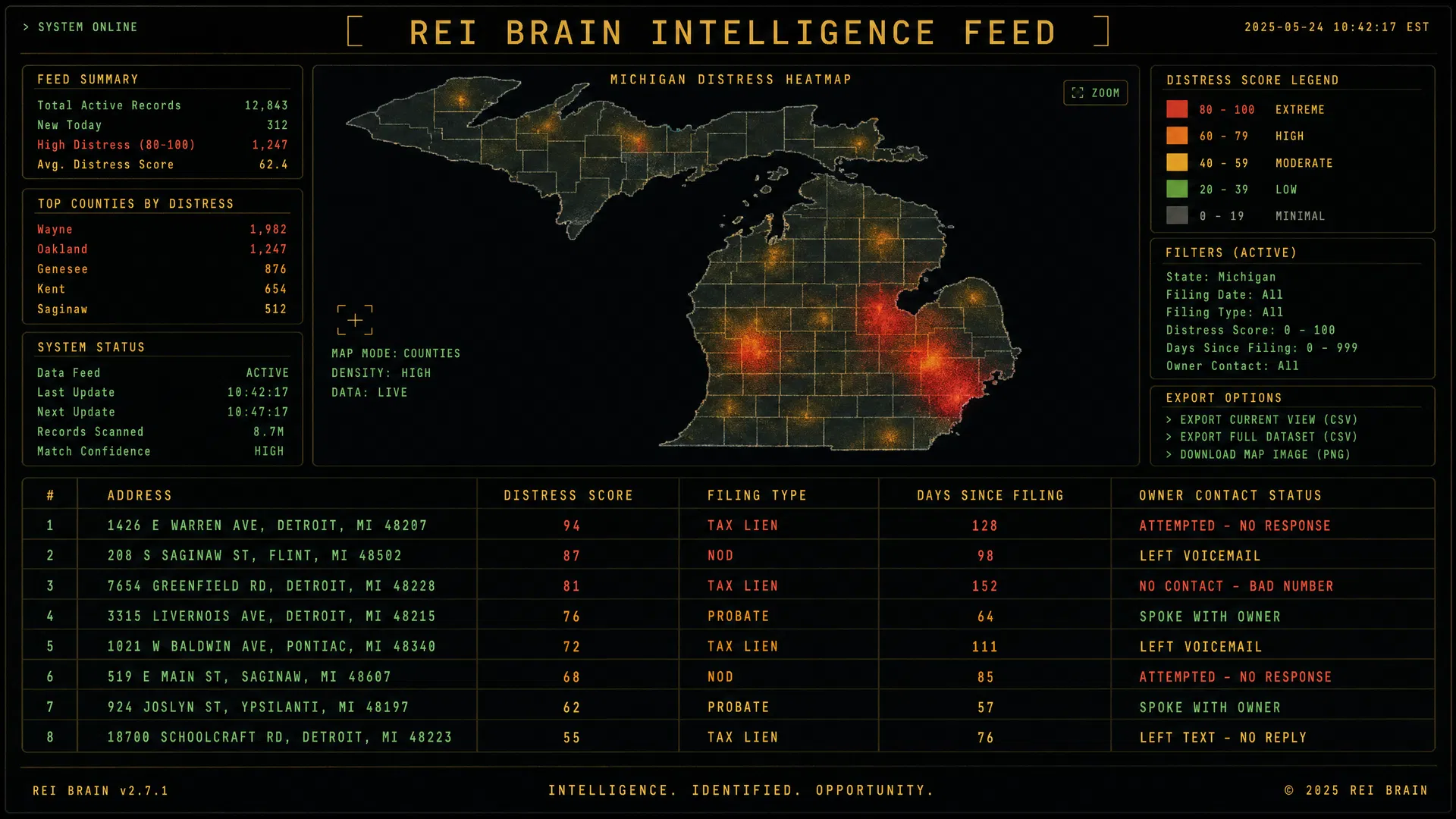 REI Brain Intelligence Feed — Live Dashboard