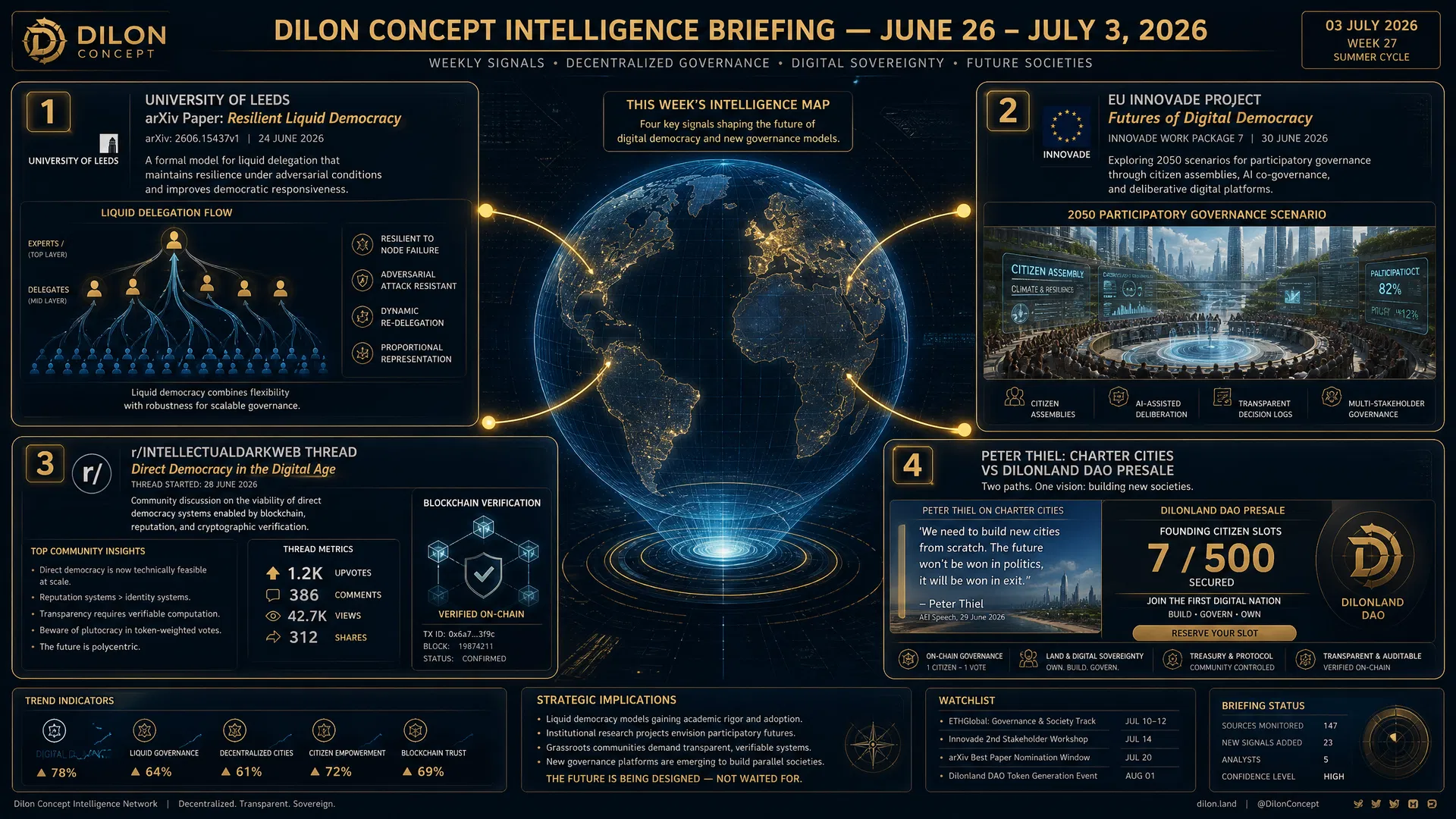 Dilon Concept Intelligence Briefing: June 26 – July 3, 2026