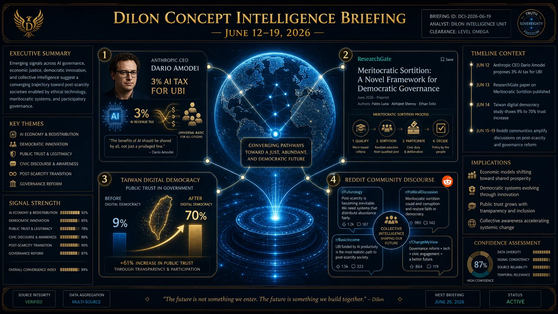 Dilon Concept Intelligence Briefing: June 12–19, 2026