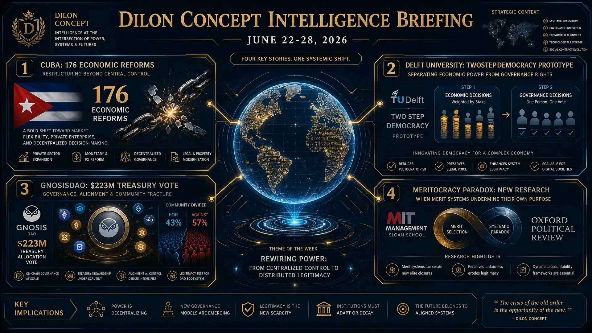 Dilon Concept Intelligence Briefing: June 22–28, 2026