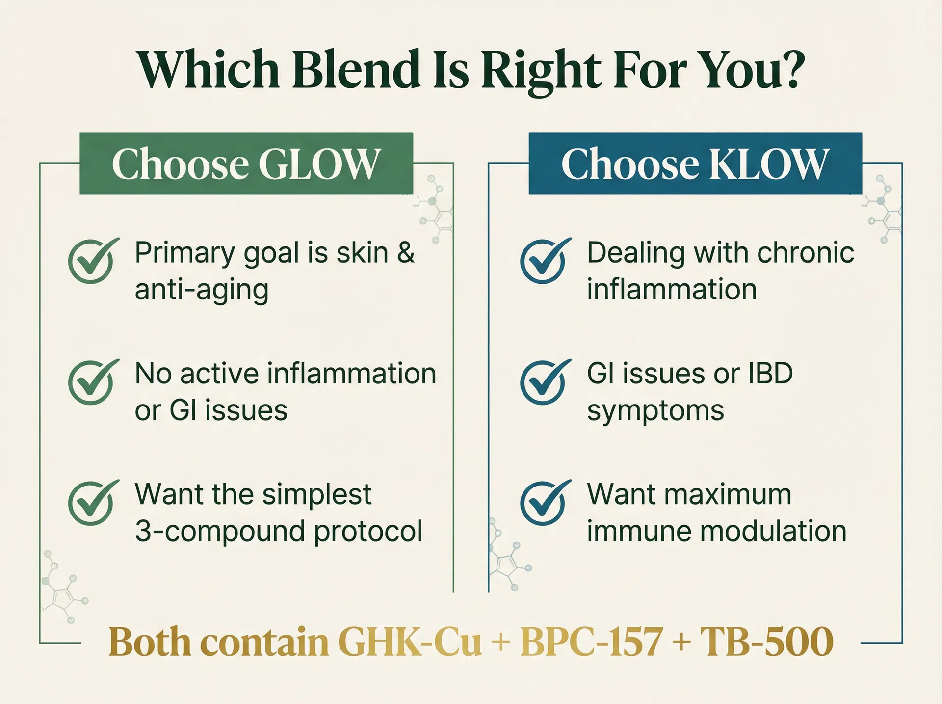 GLOW vs KLOW decision guide