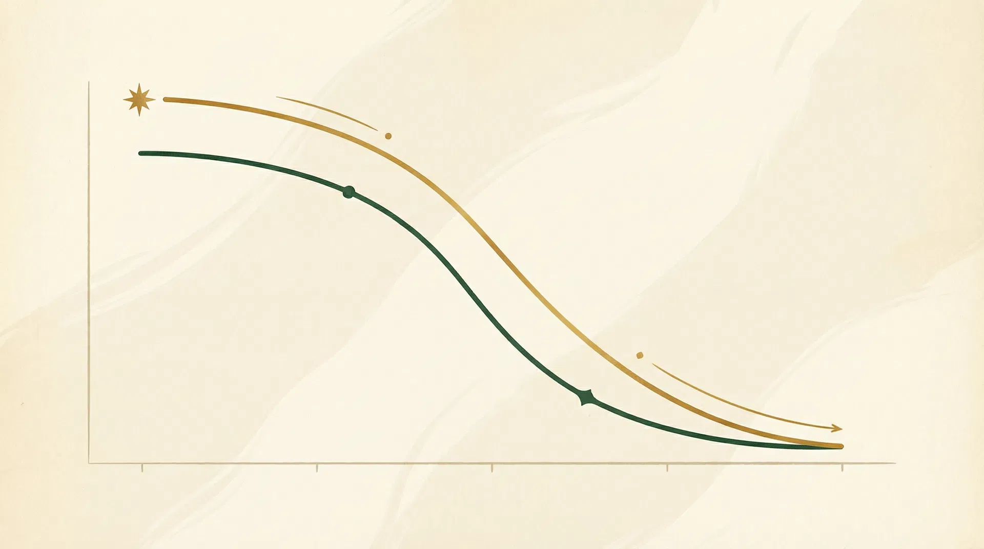 Weight loss trajectory comparison over 48-72 weeks