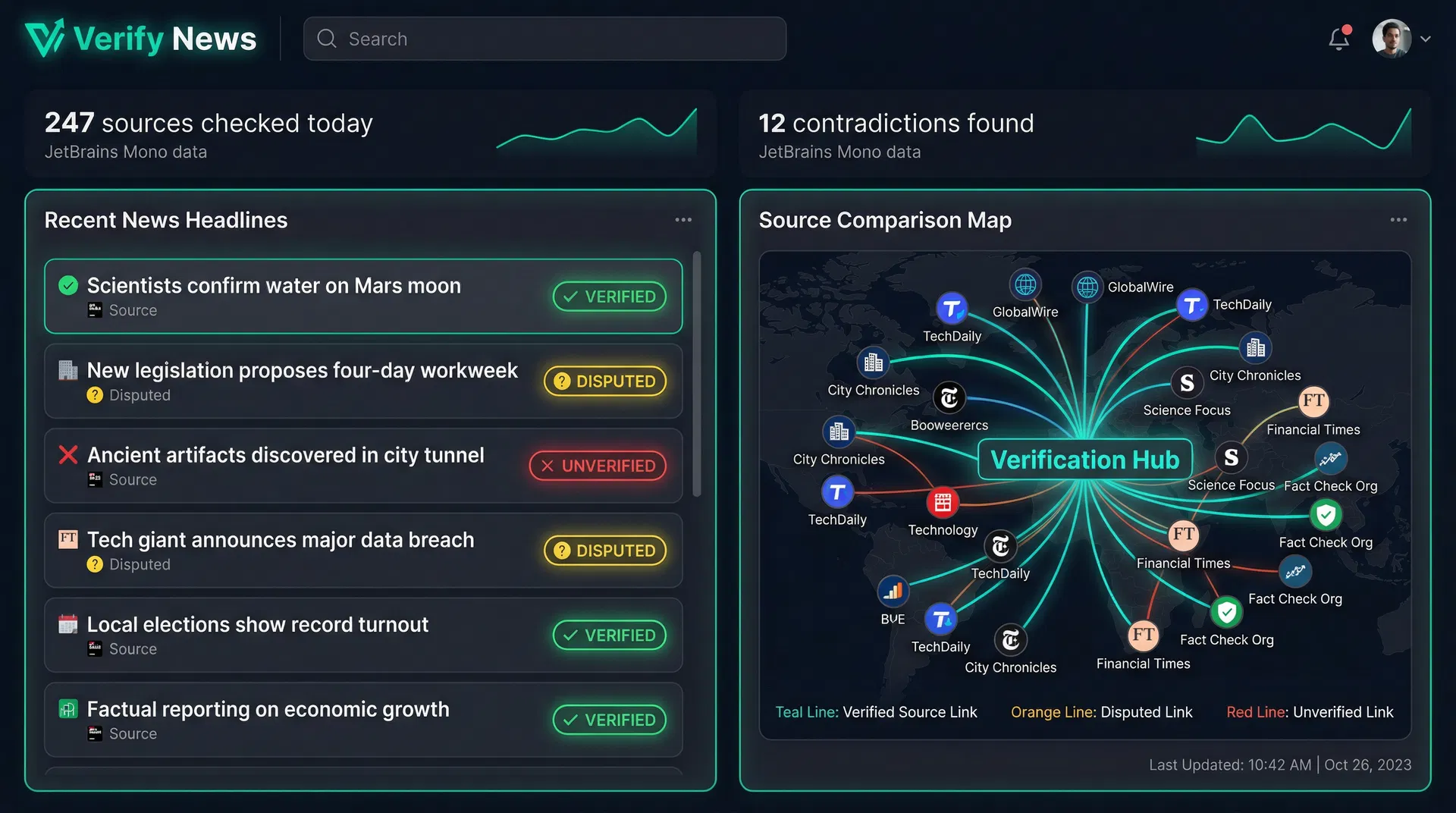 Verify News Dashboard
