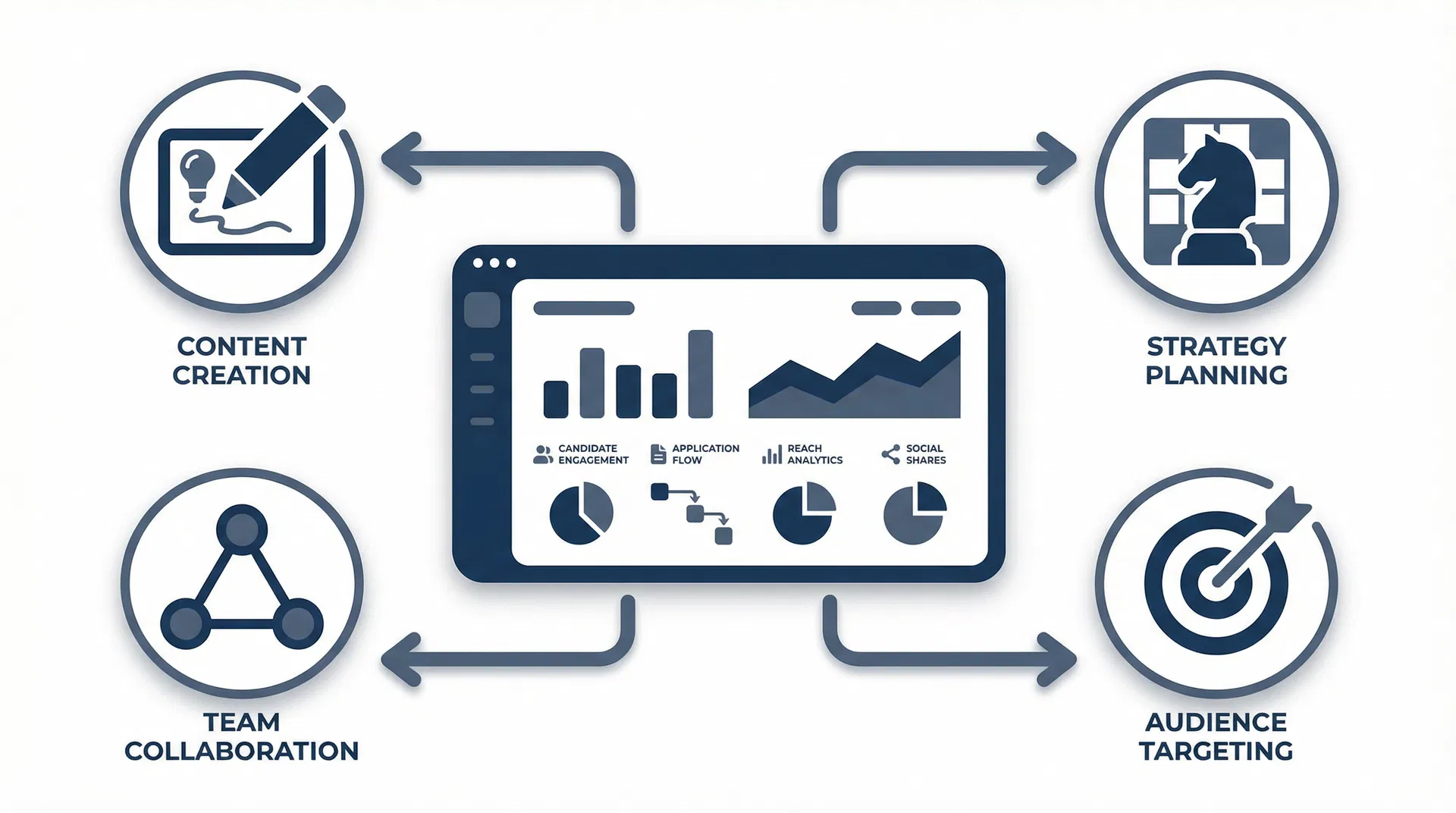 サービス価値のイメージ