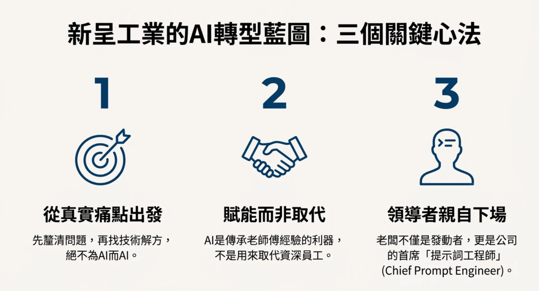 新呈工業的AI轉型藍圖:三個關鍵心法