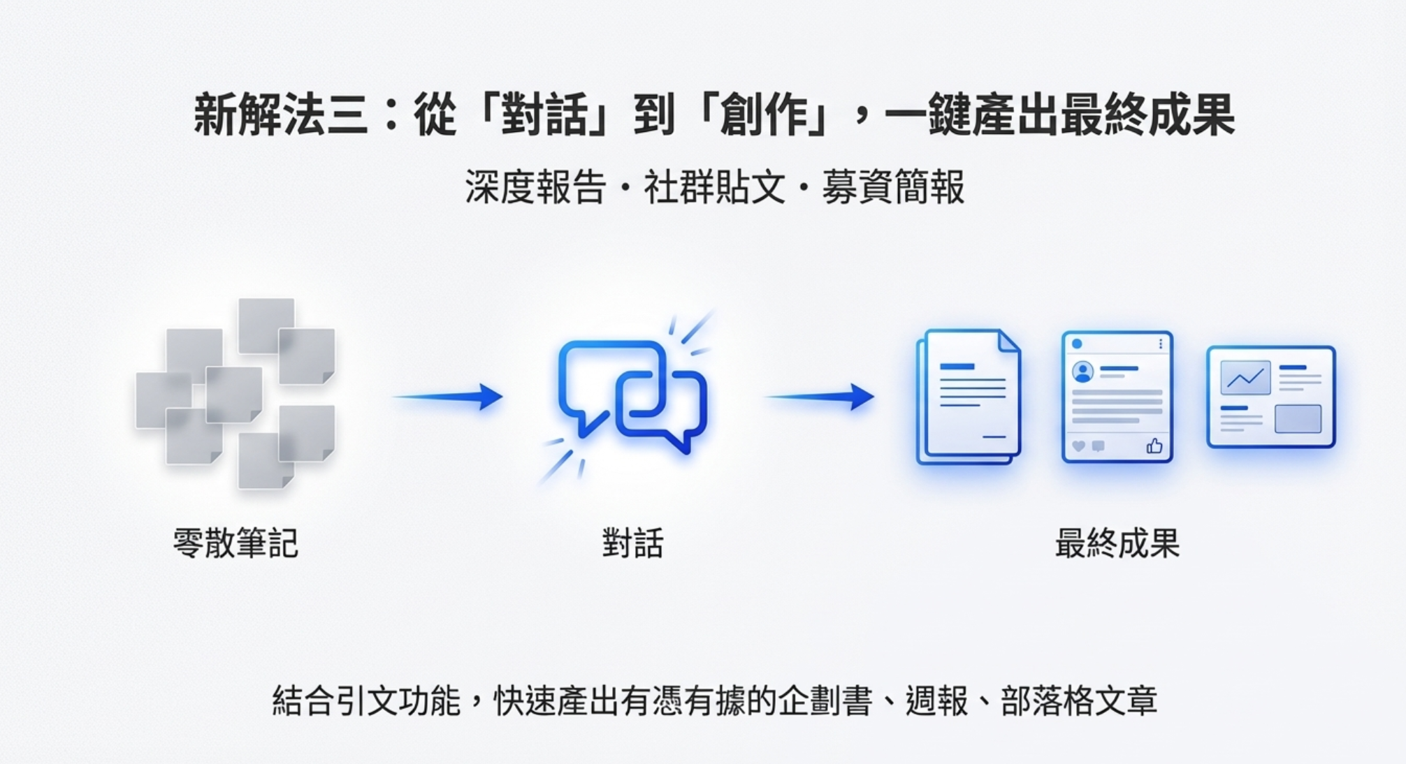 新解法三：一鍵創作