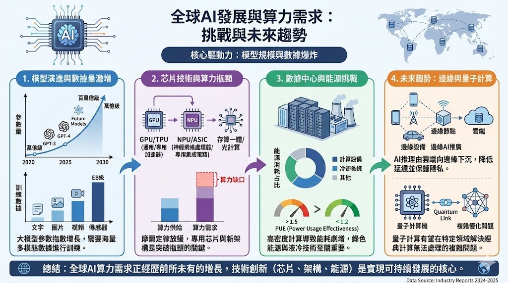 專業知識信息圖