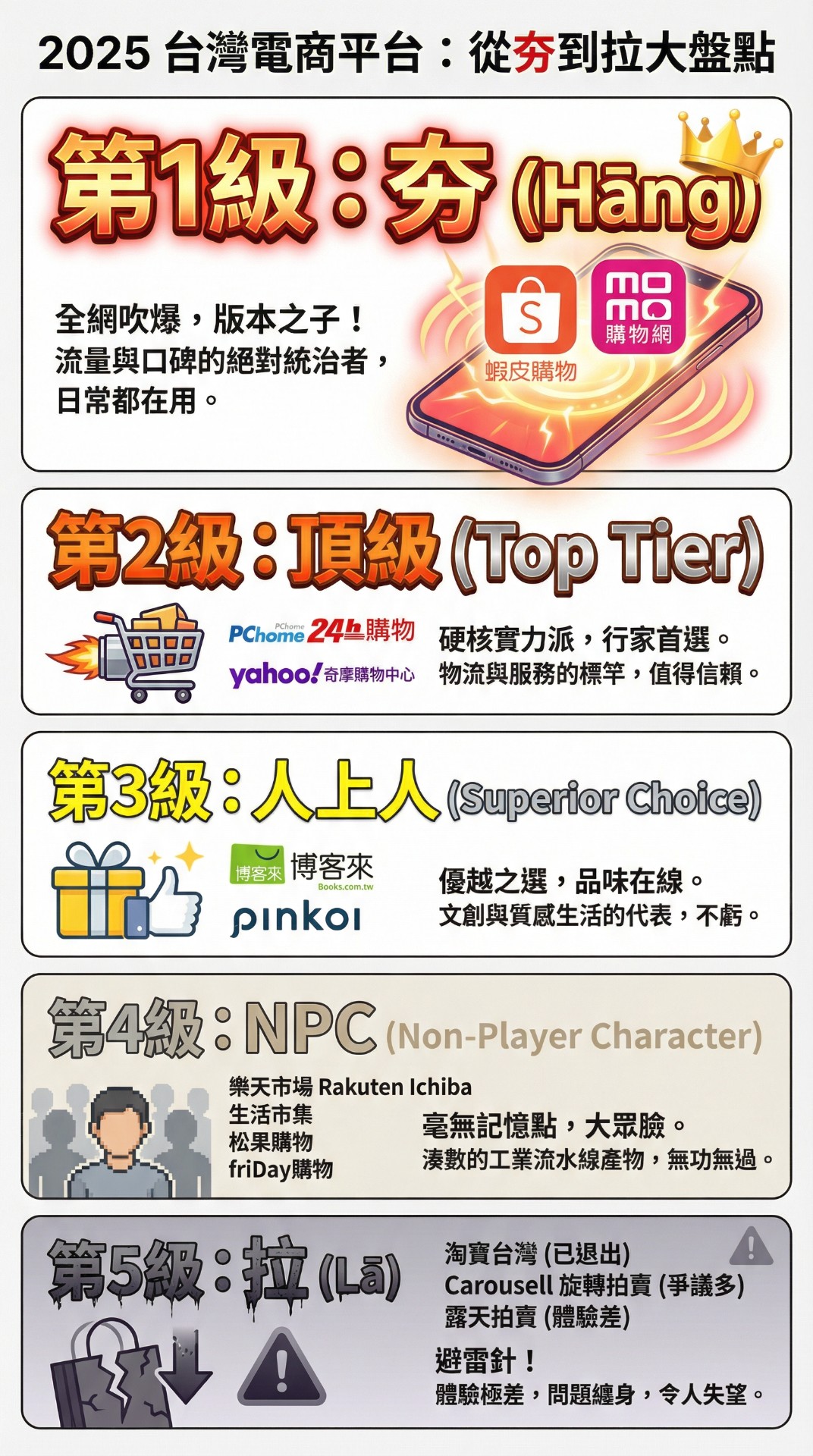 調研與數據可視化樣版