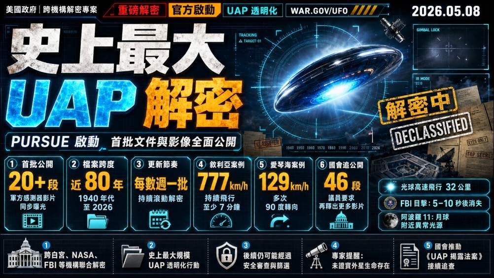 中文新聞標題圖片