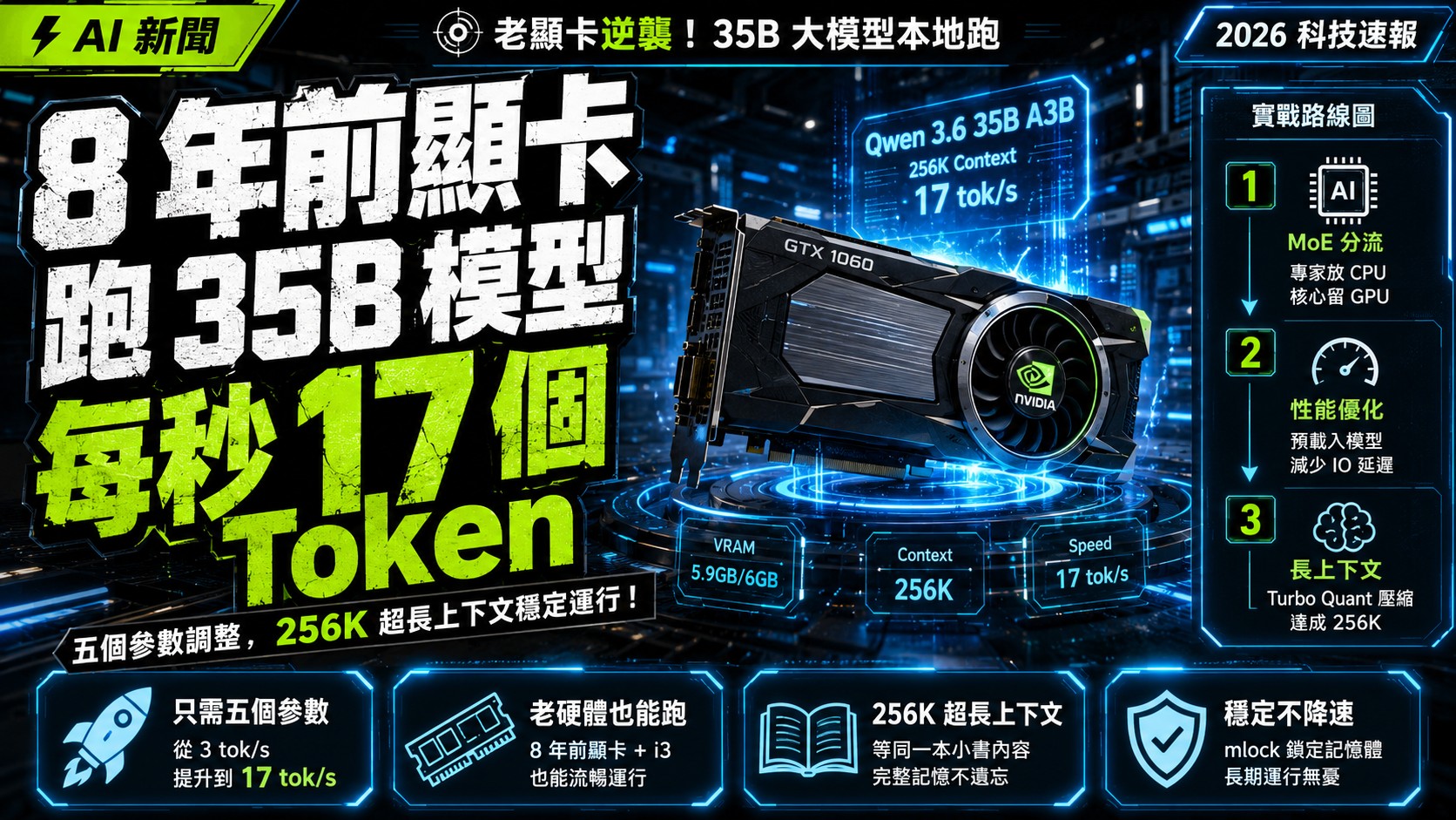 中文科技媒體頭圖、B站科技區爆款縮略圖、YouTube 科技新聞
