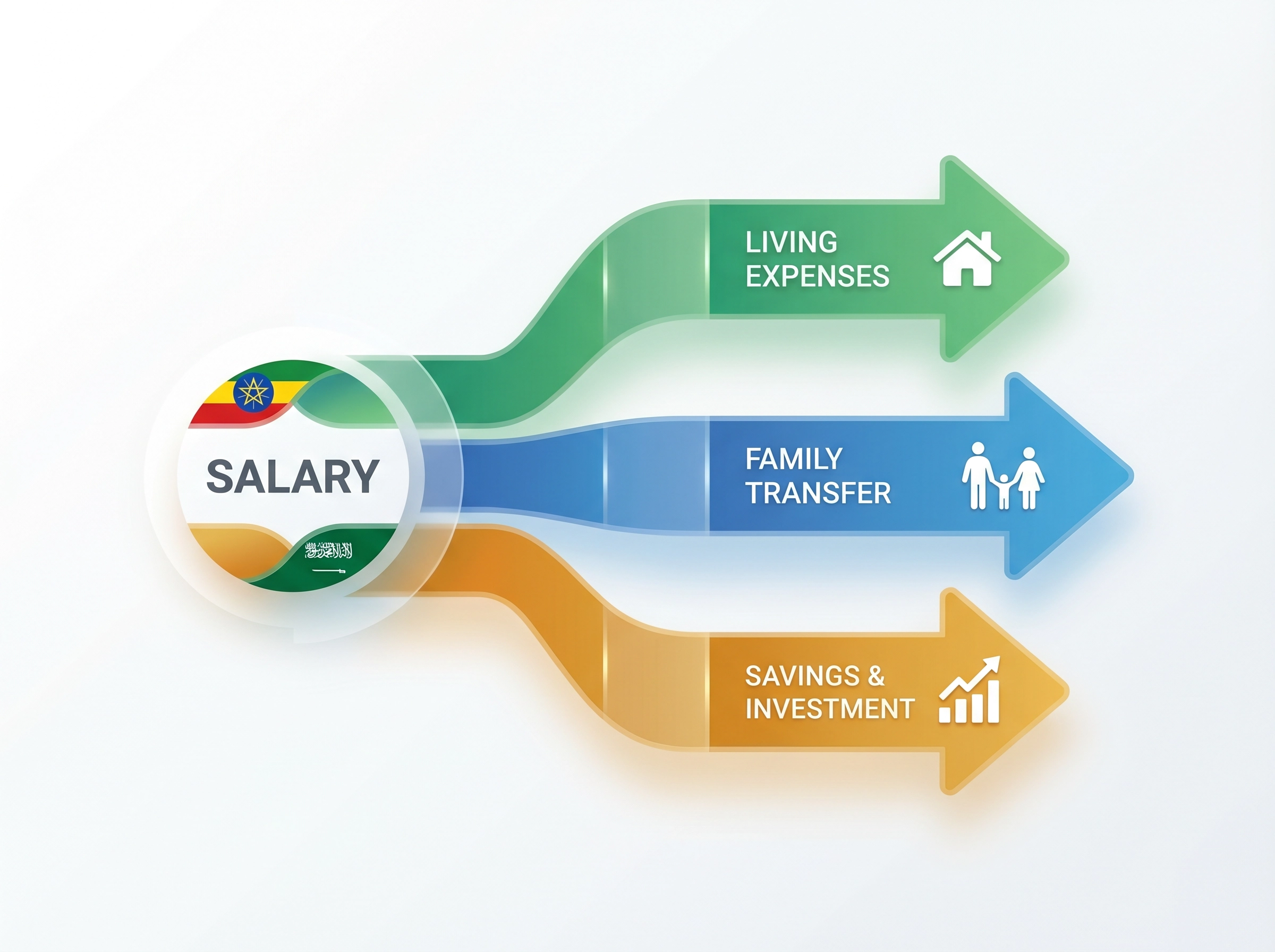 Salary Split
