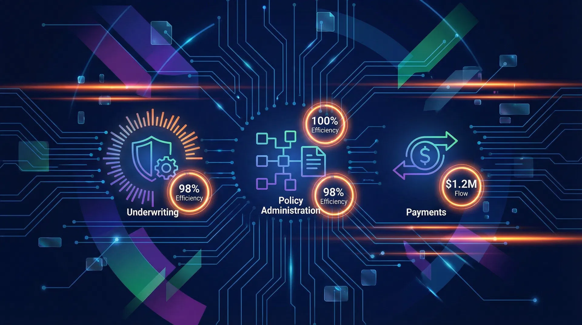 Insurance Operations